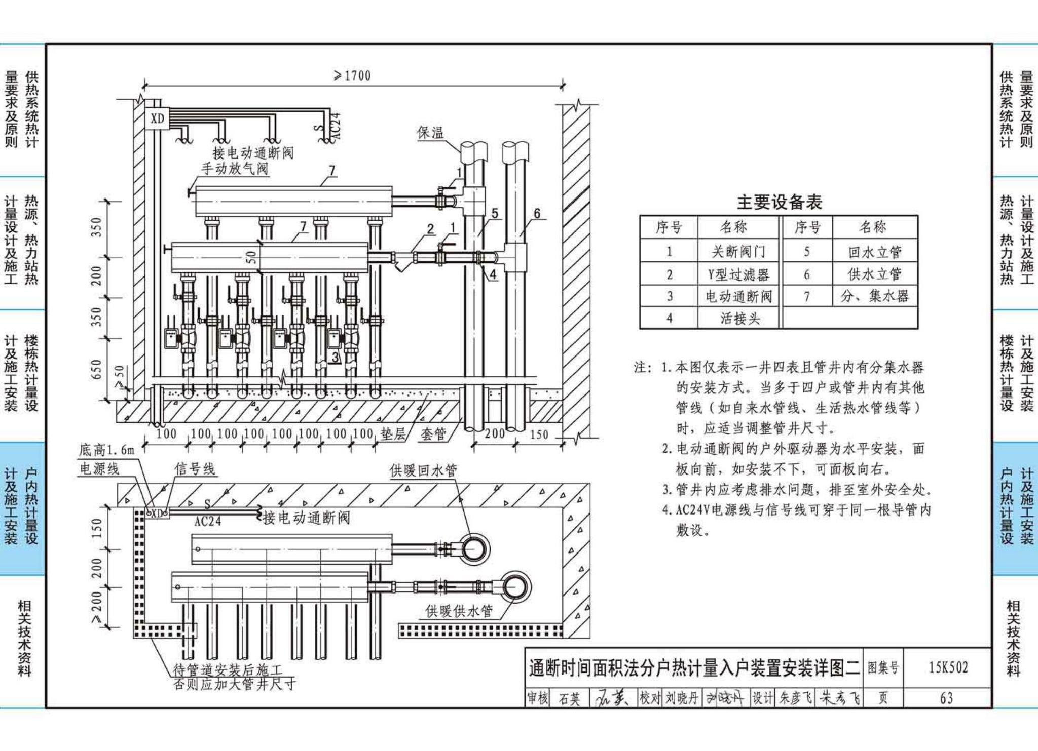 15K502--供热计量系统设计与安装