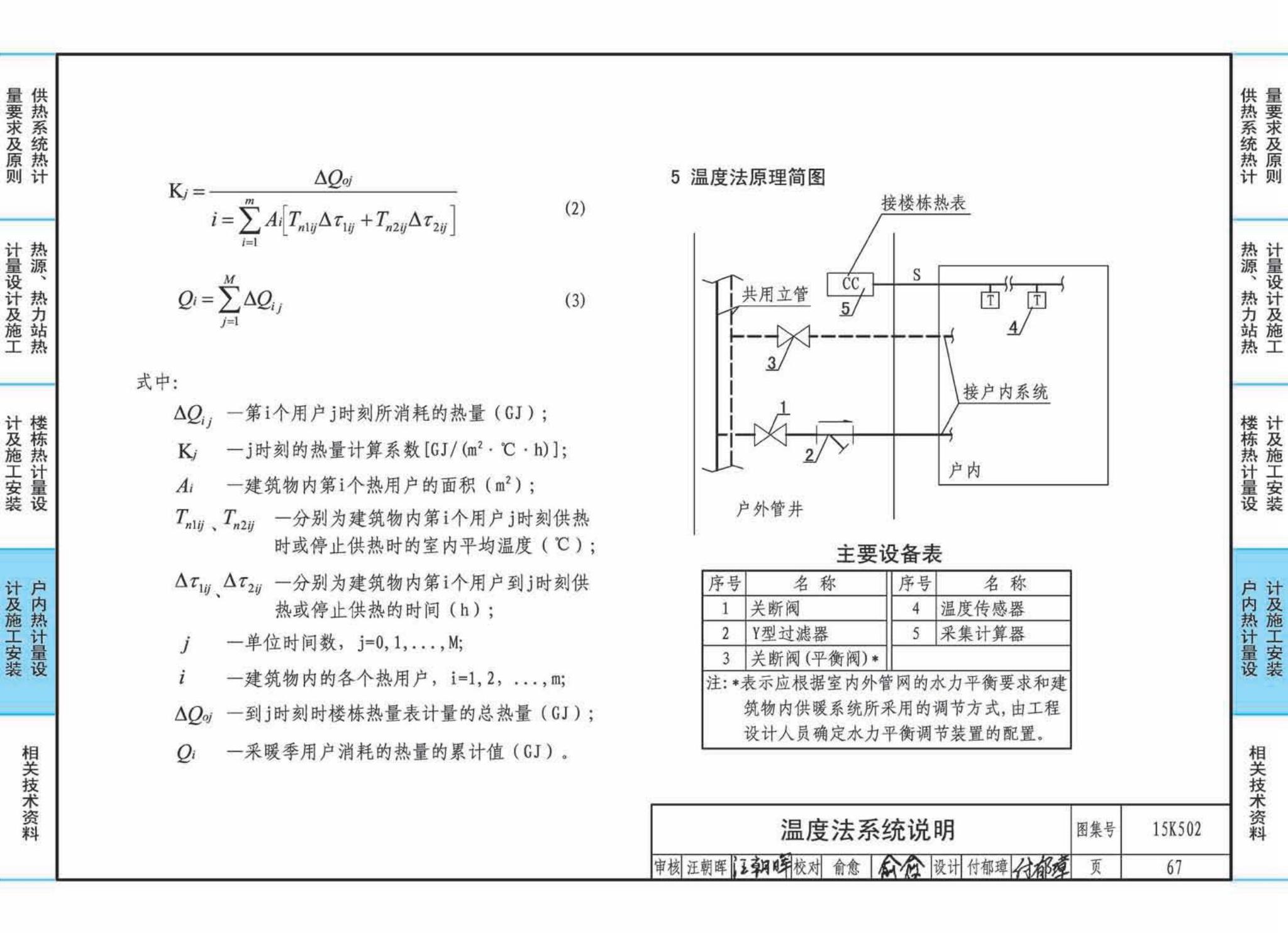 15K502--供热计量系统设计与安装