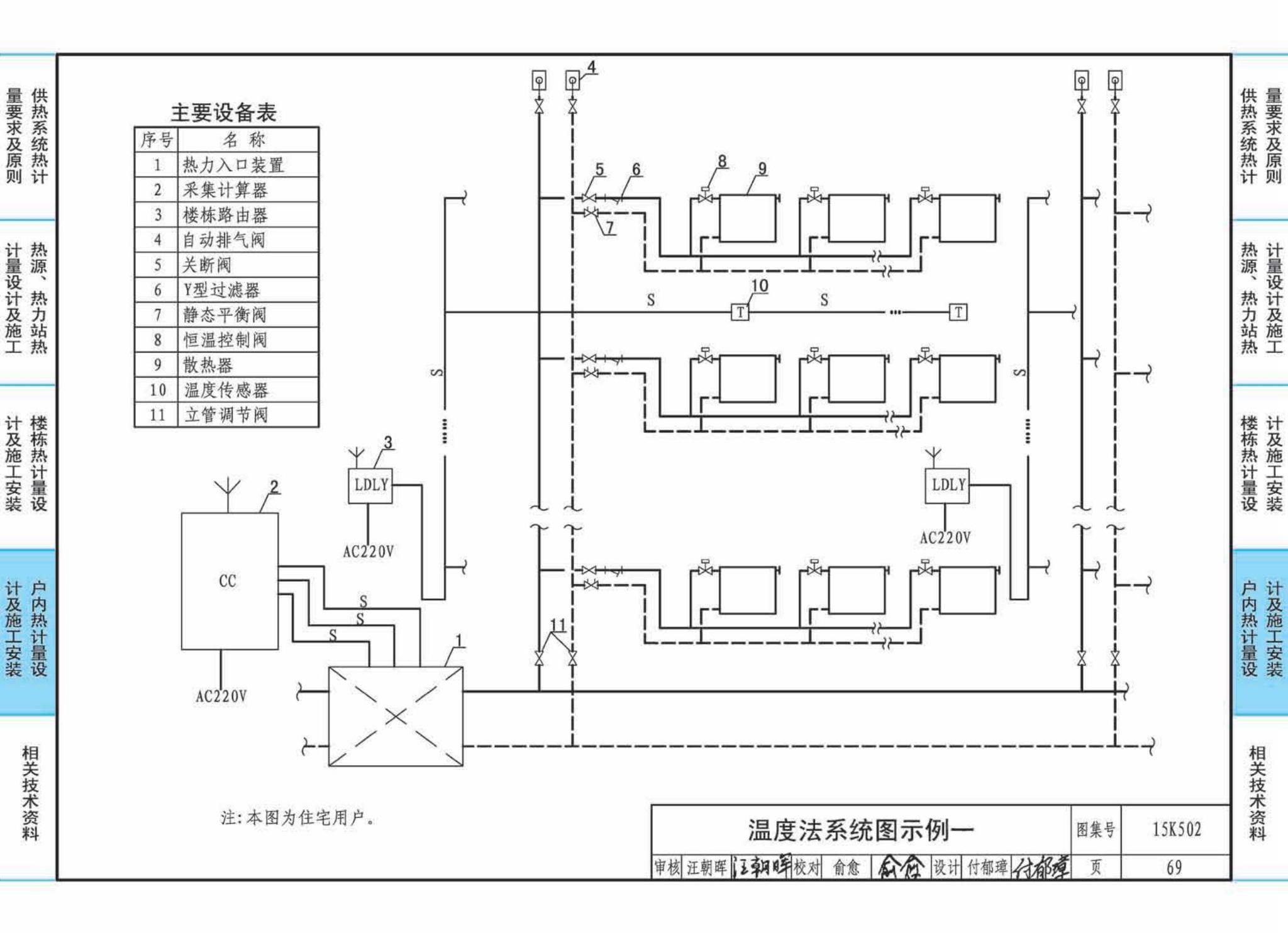 15K502--供热计量系统设计与安装