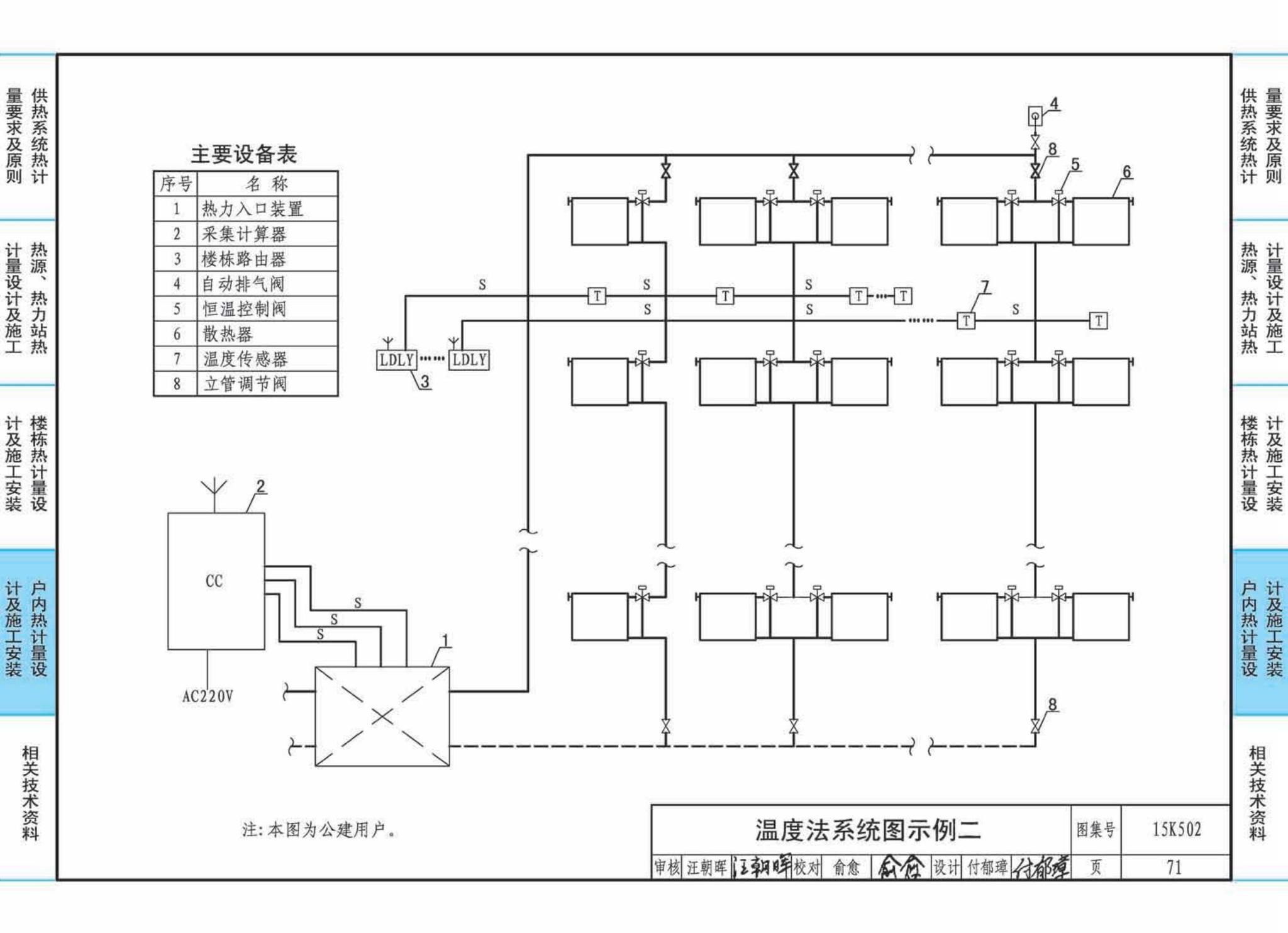 15K502--供热计量系统设计与安装