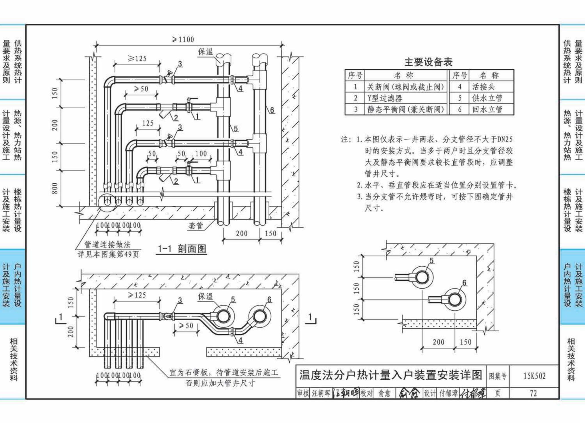 15K502--供热计量系统设计与安装