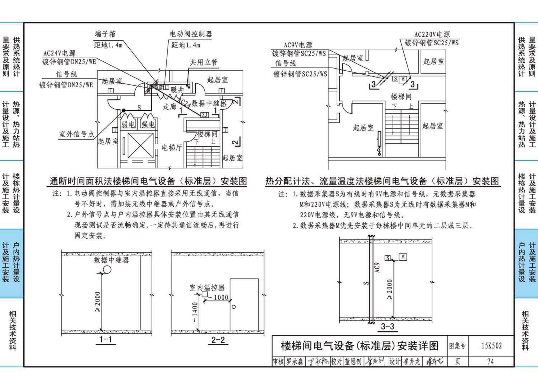 15K502--供热计量系统设计与安装