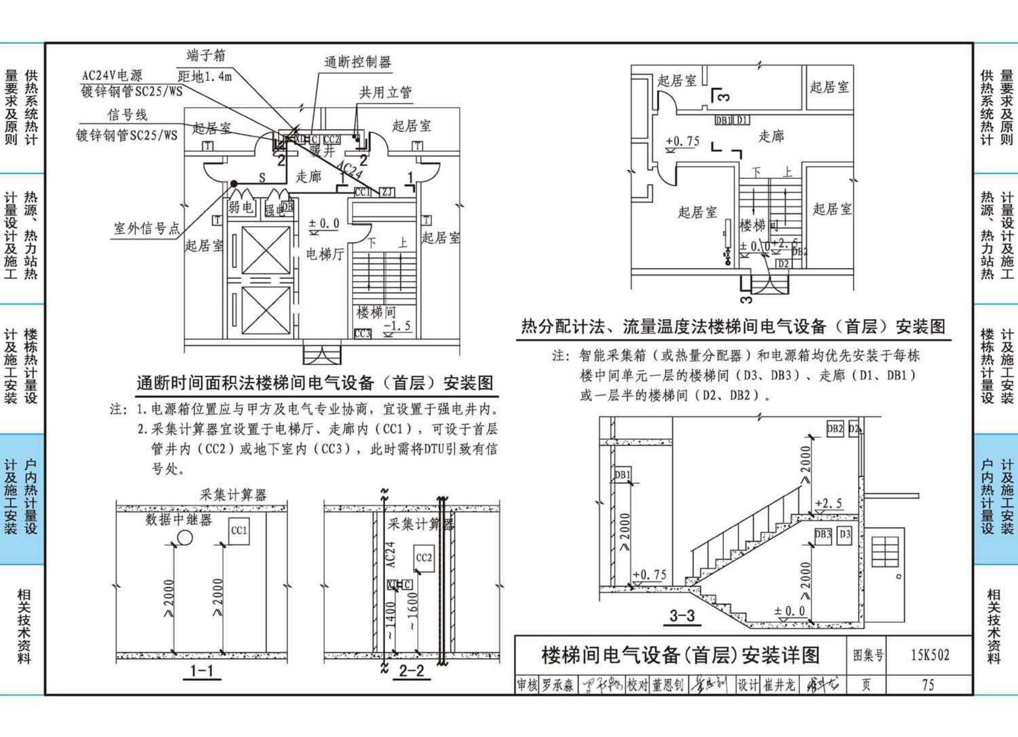 15K502--供热计量系统设计与安装