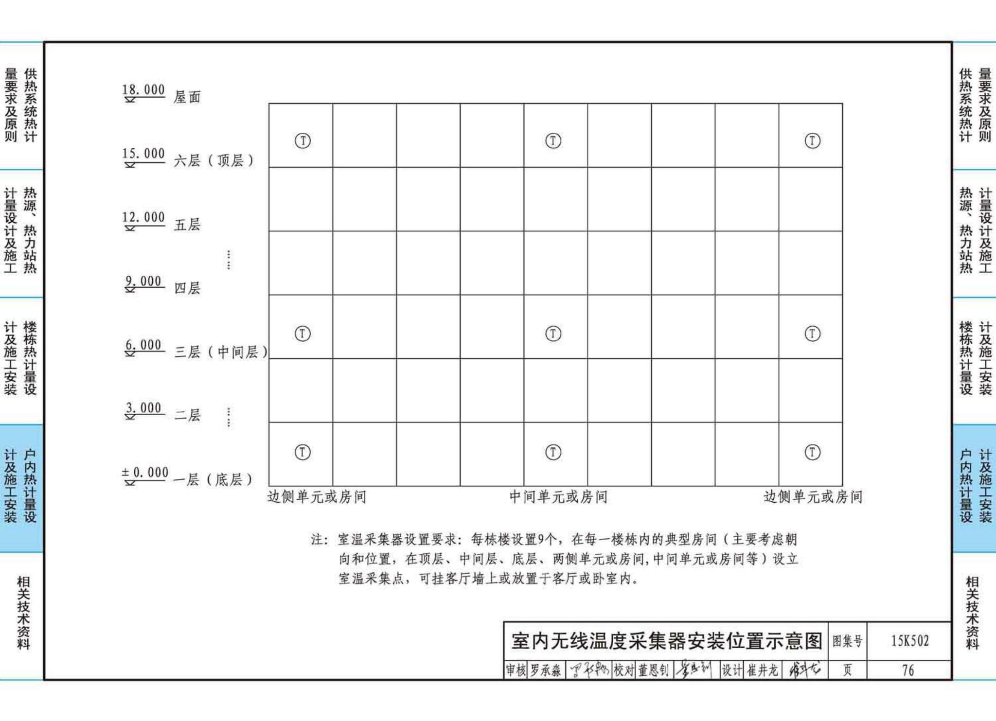 15K502--供热计量系统设计与安装