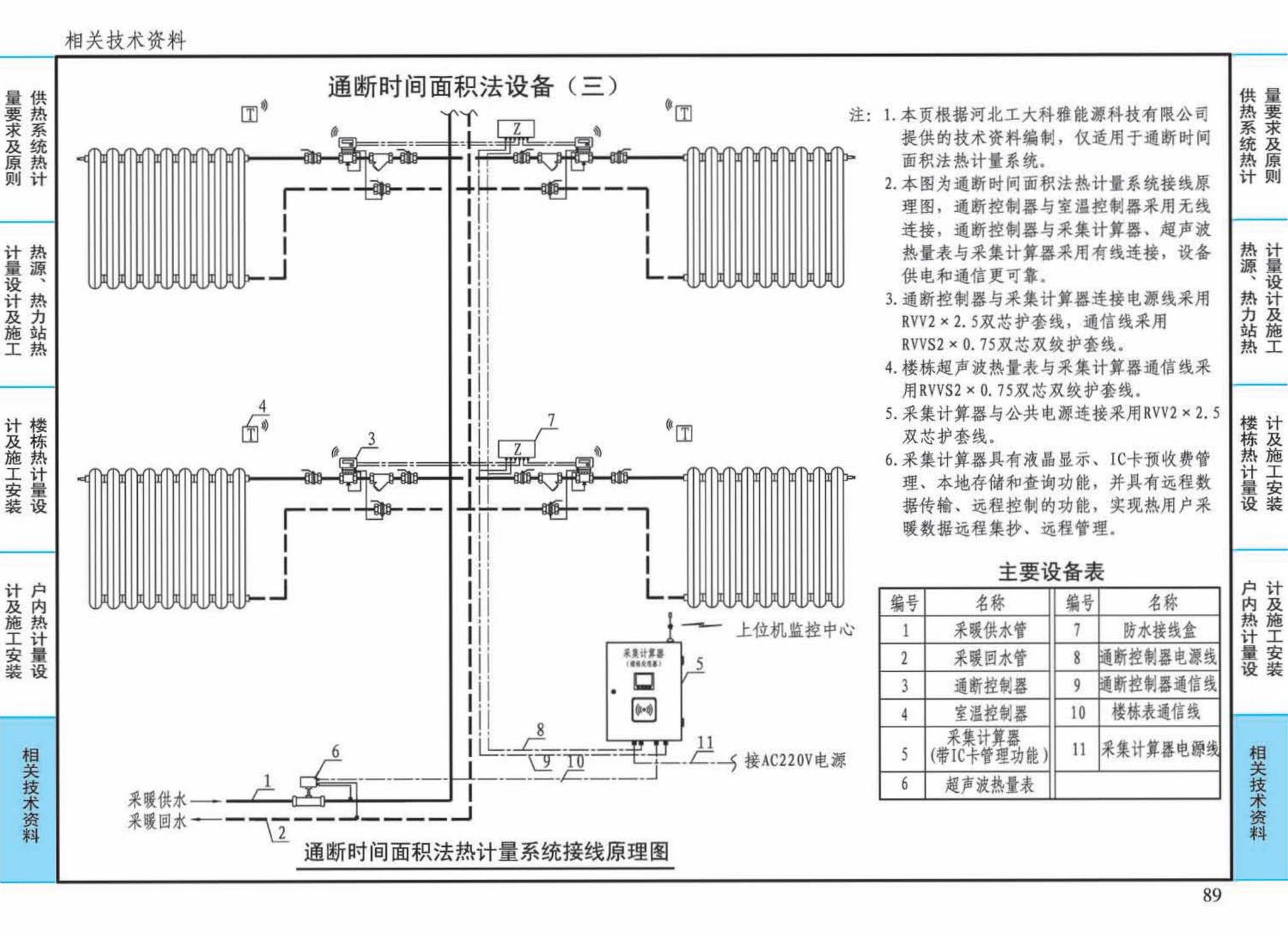 15K502--供热计量系统设计与安装