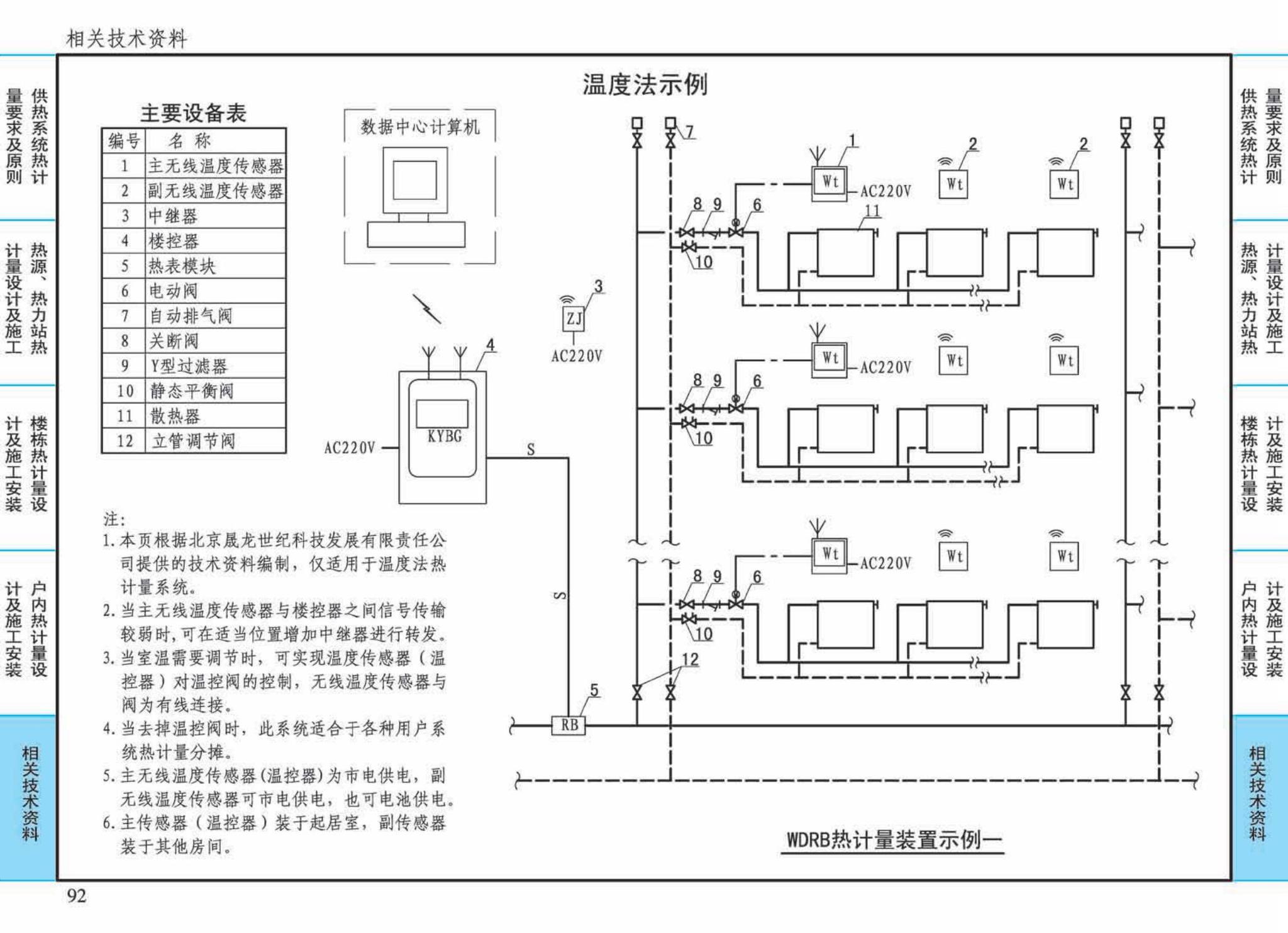 15K502--供热计量系统设计与安装