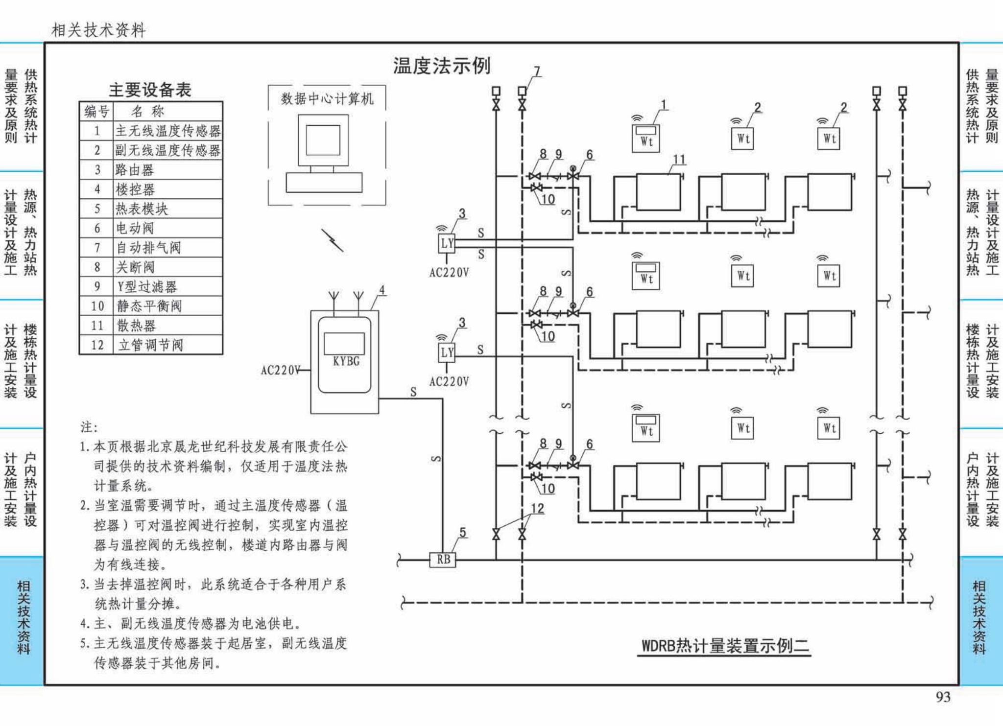 15K502--供热计量系统设计与安装