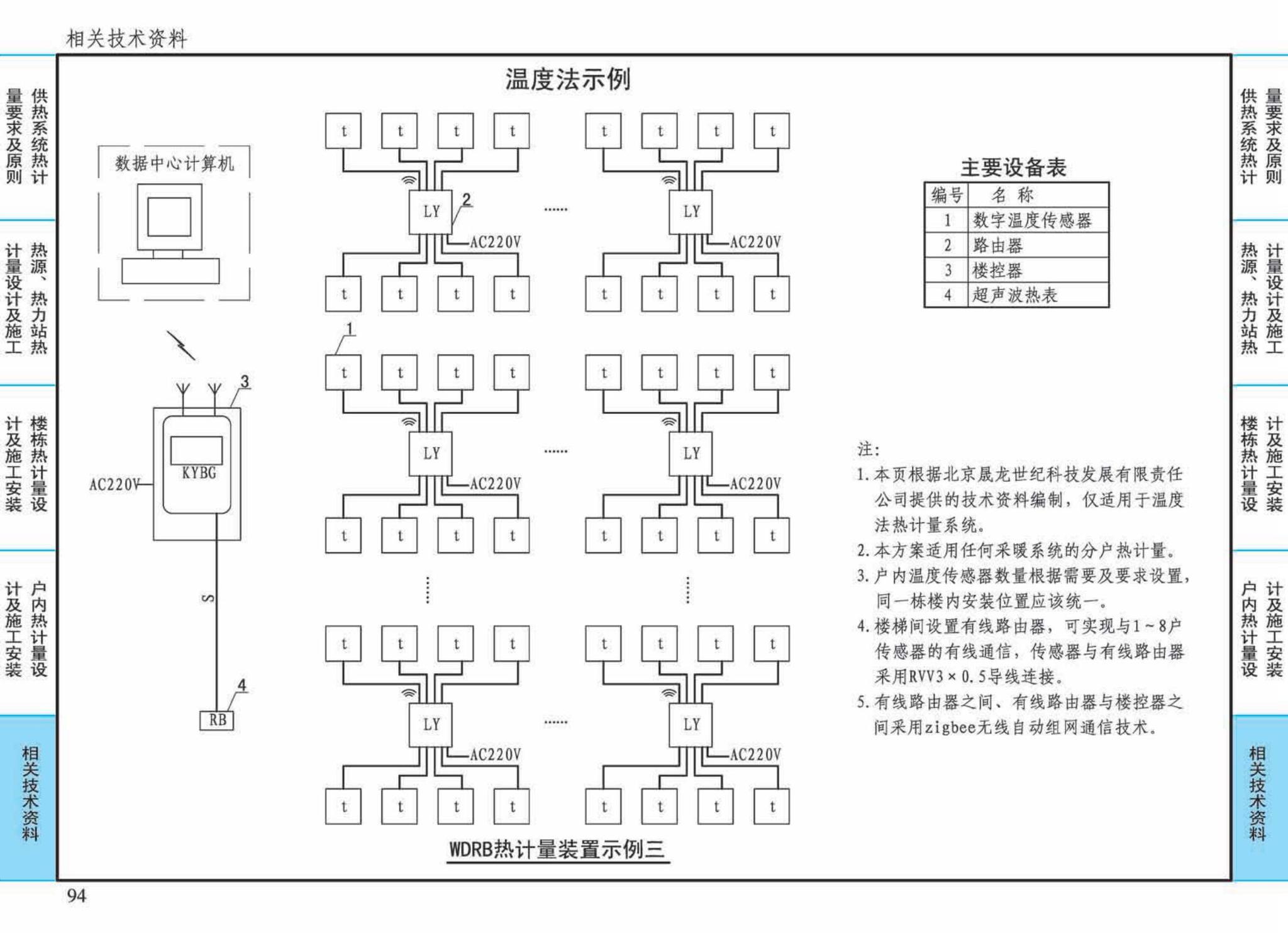 15K502--供热计量系统设计与安装