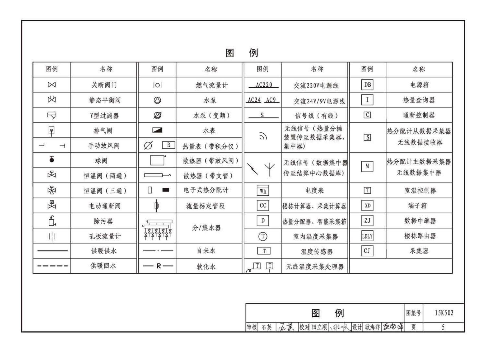 15K502--供热计量系统设计与安装