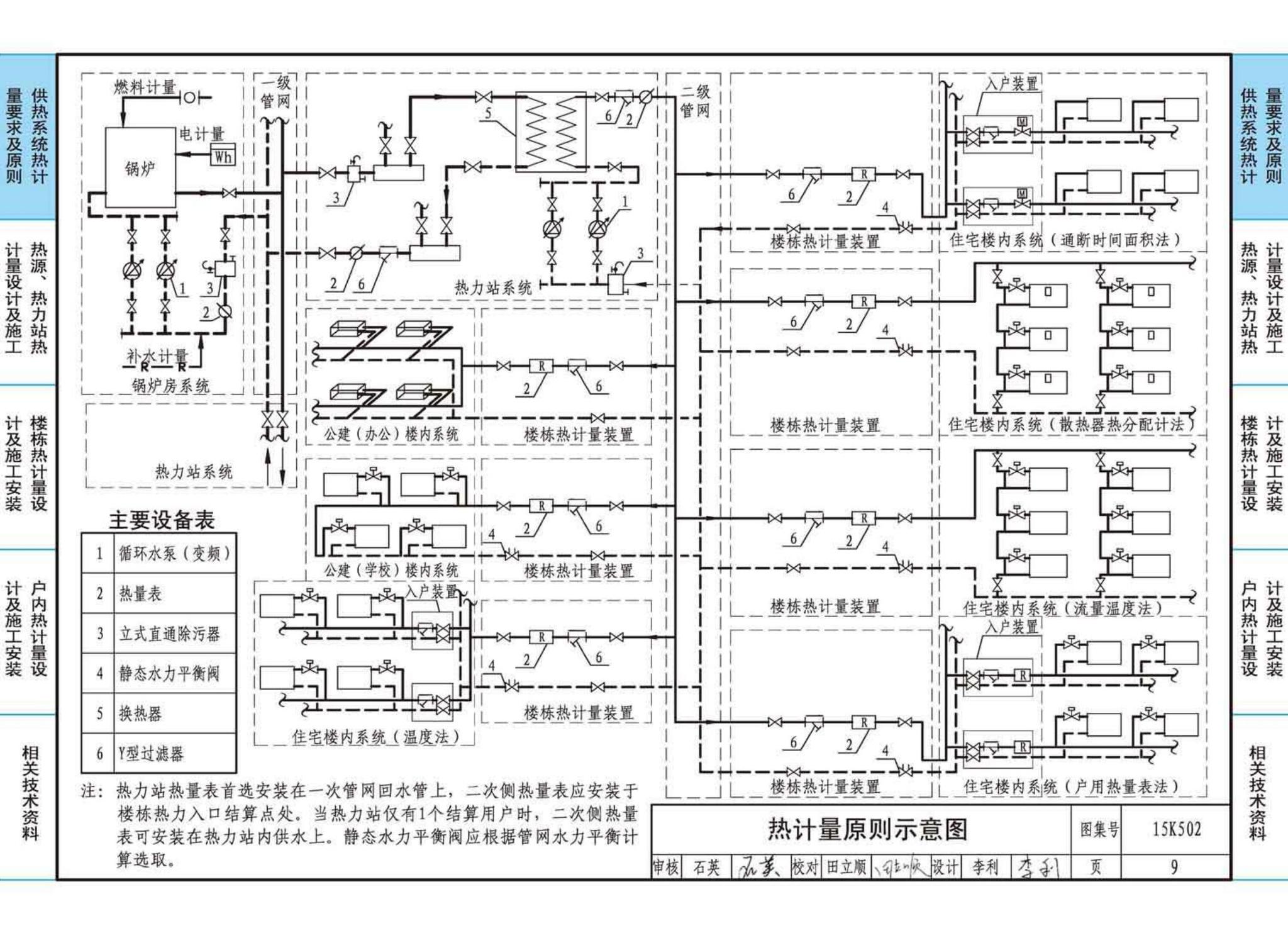 15K502--供热计量系统设计与安装