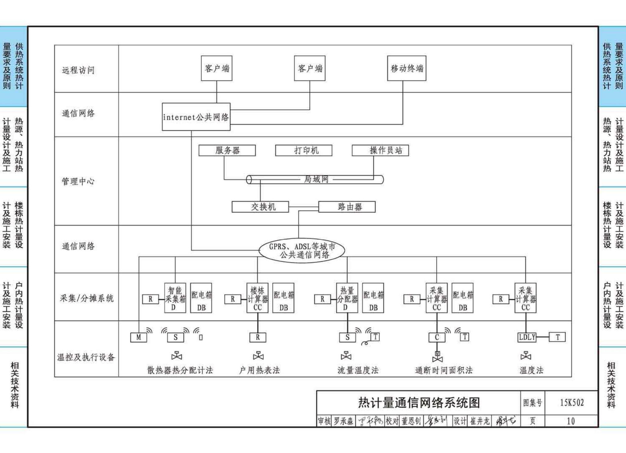 15K502--供热计量系统设计与安装