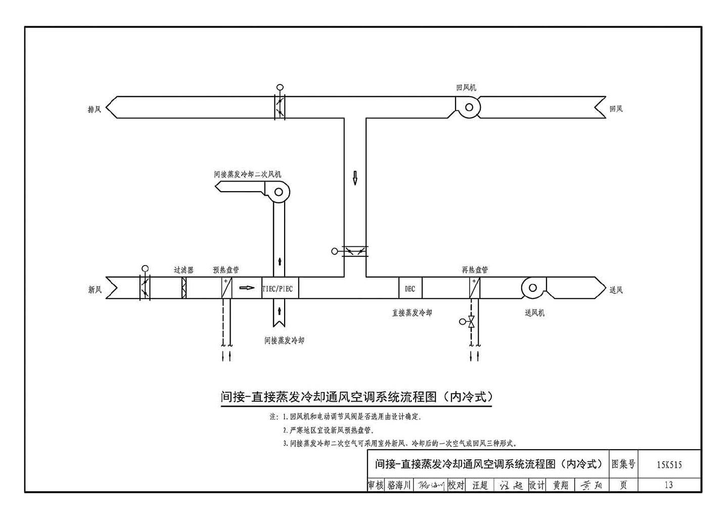 15K515--蒸发冷却通风空调系统设计与安装