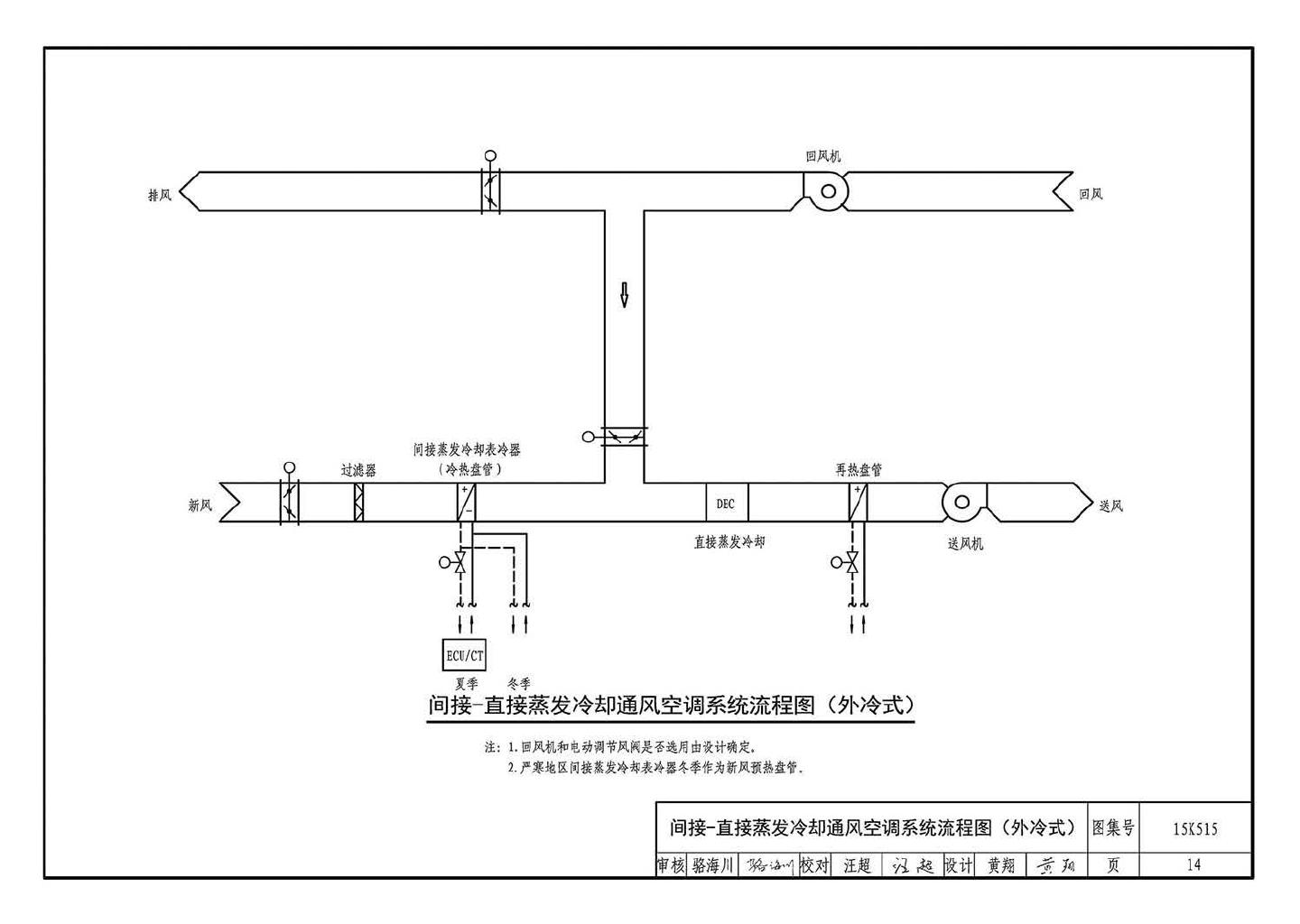 15K515--蒸发冷却通风空调系统设计与安装