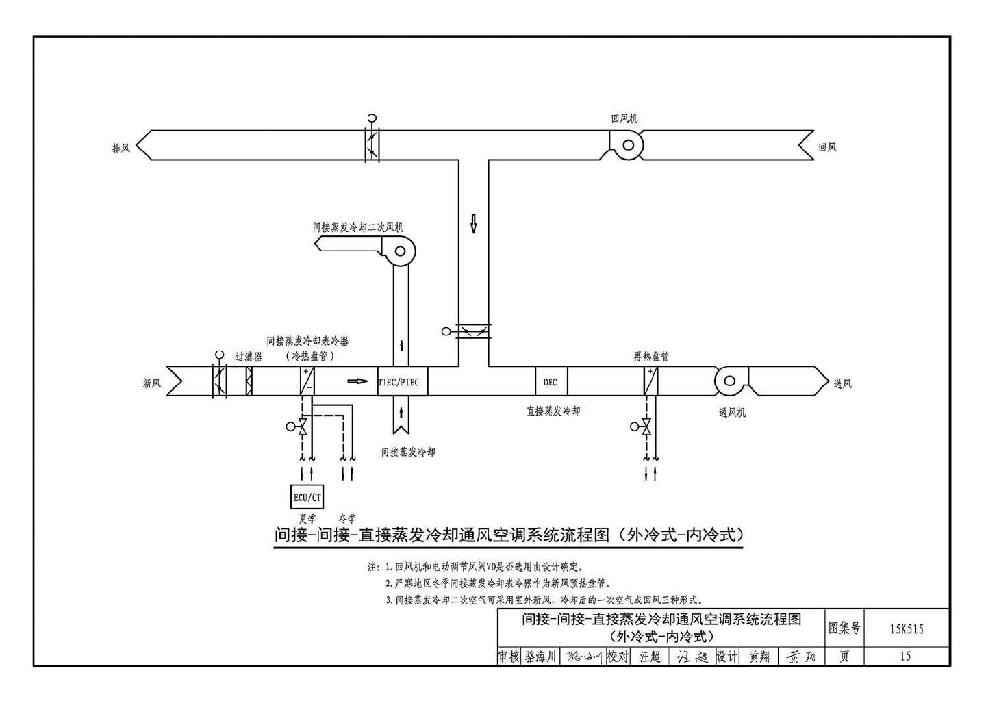 15K515--蒸发冷却通风空调系统设计与安装