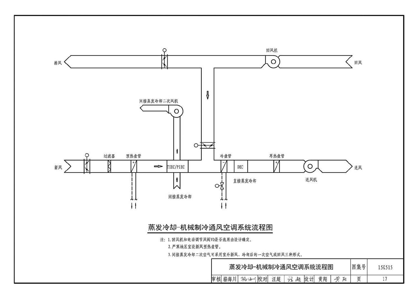 15K515--蒸发冷却通风空调系统设计与安装