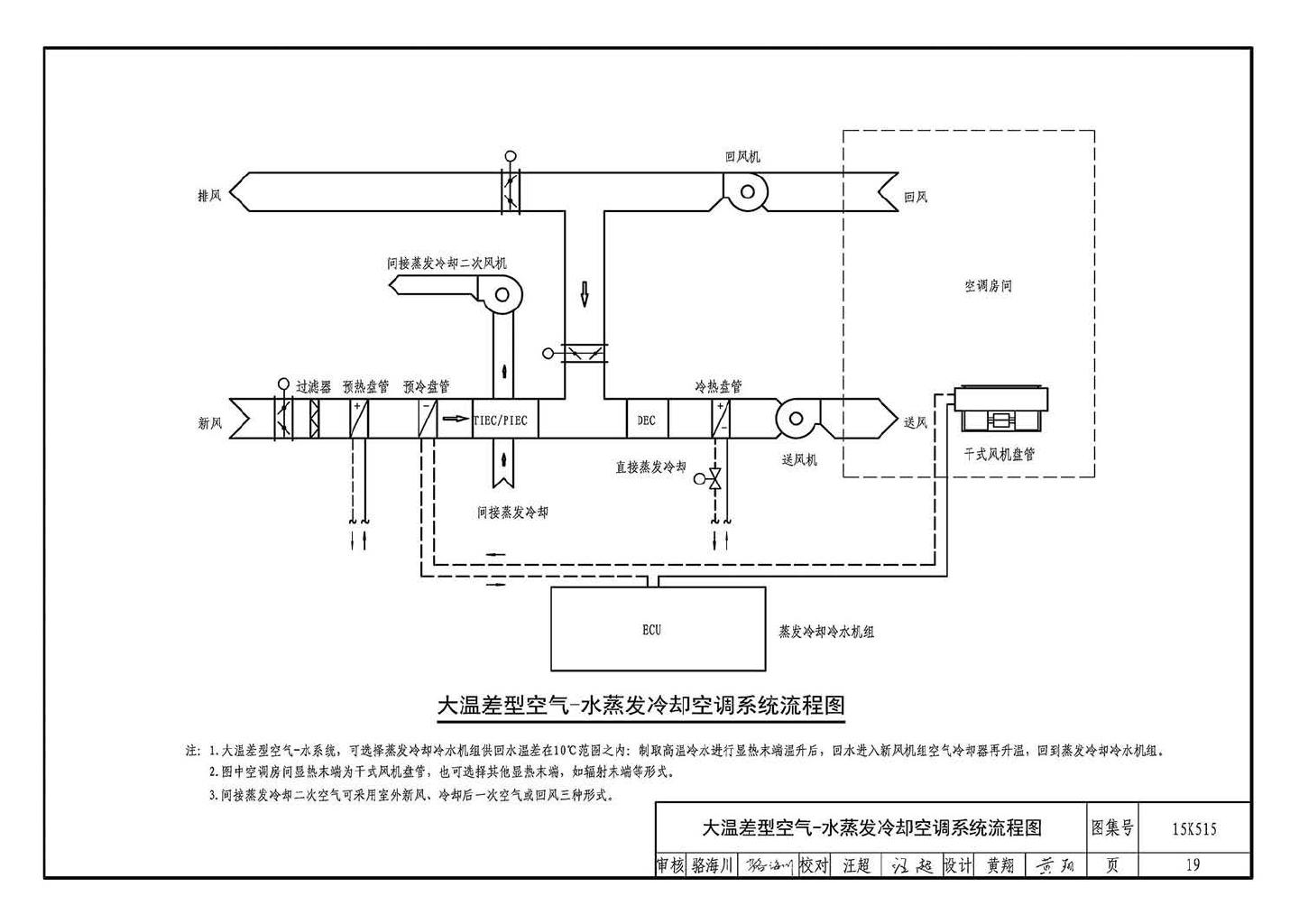 15K515--蒸发冷却通风空调系统设计与安装