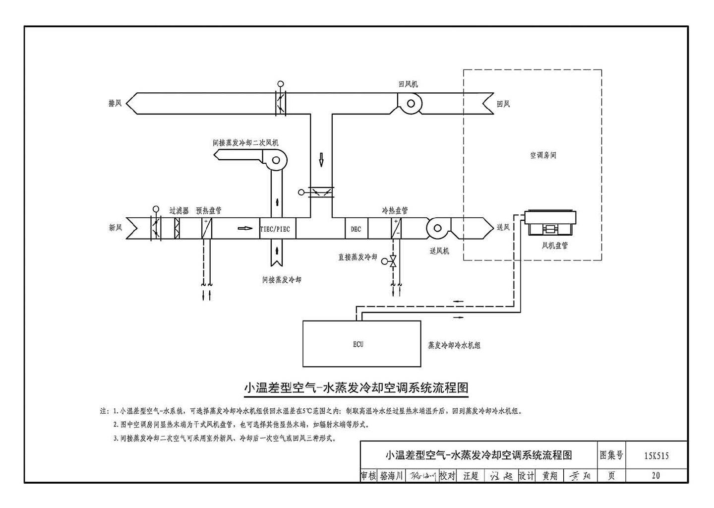 15K515--蒸发冷却通风空调系统设计与安装