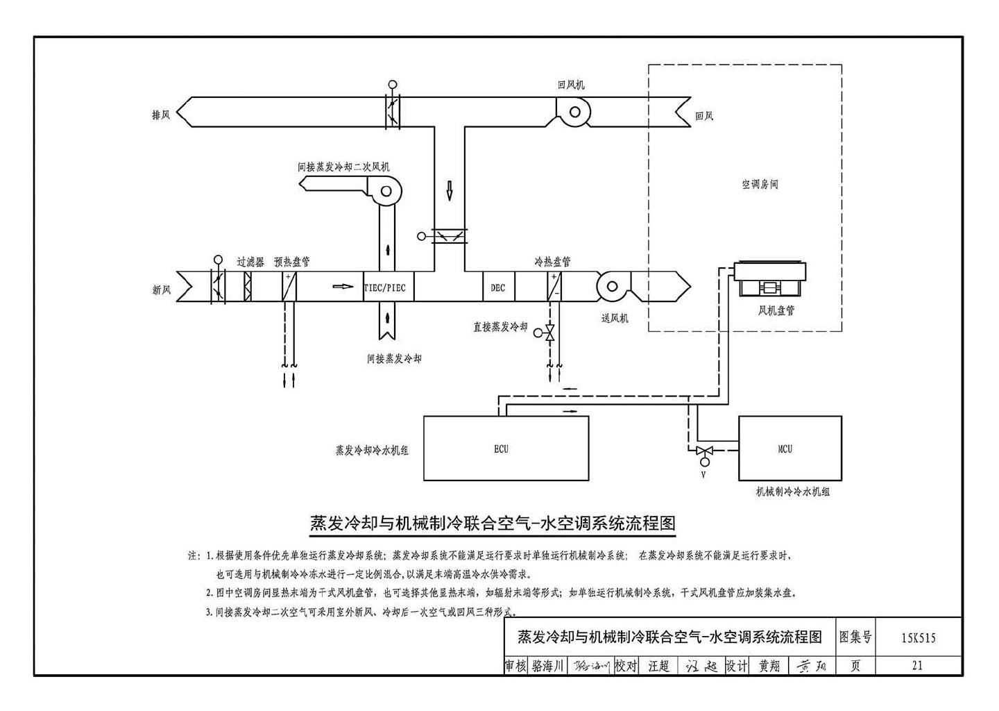 15K515--蒸发冷却通风空调系统设计与安装