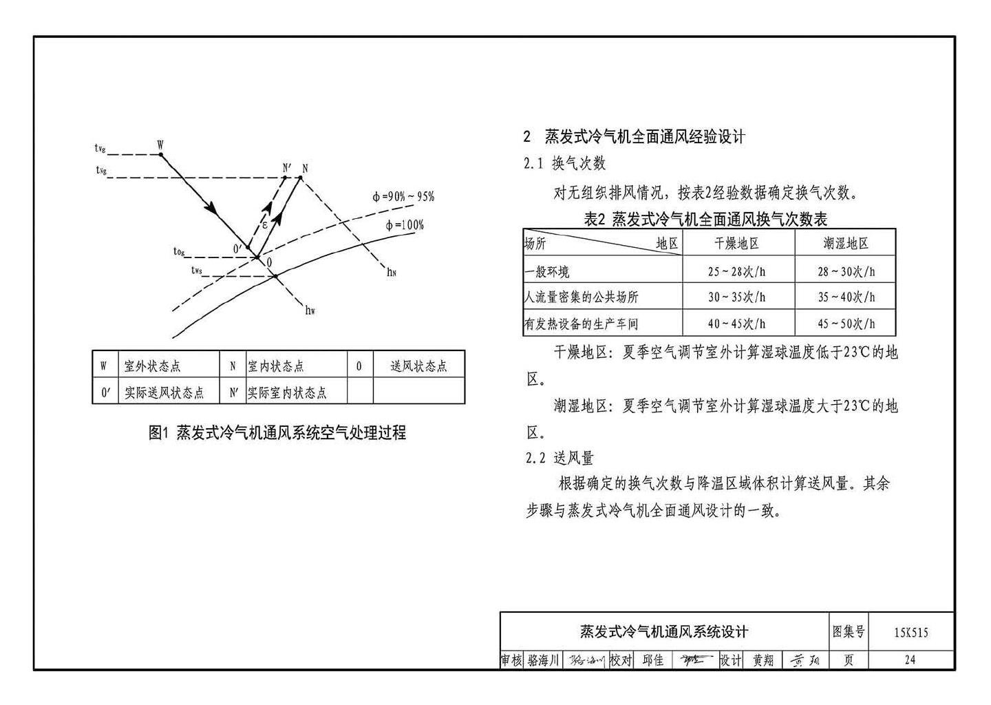 15K515--蒸发冷却通风空调系统设计与安装