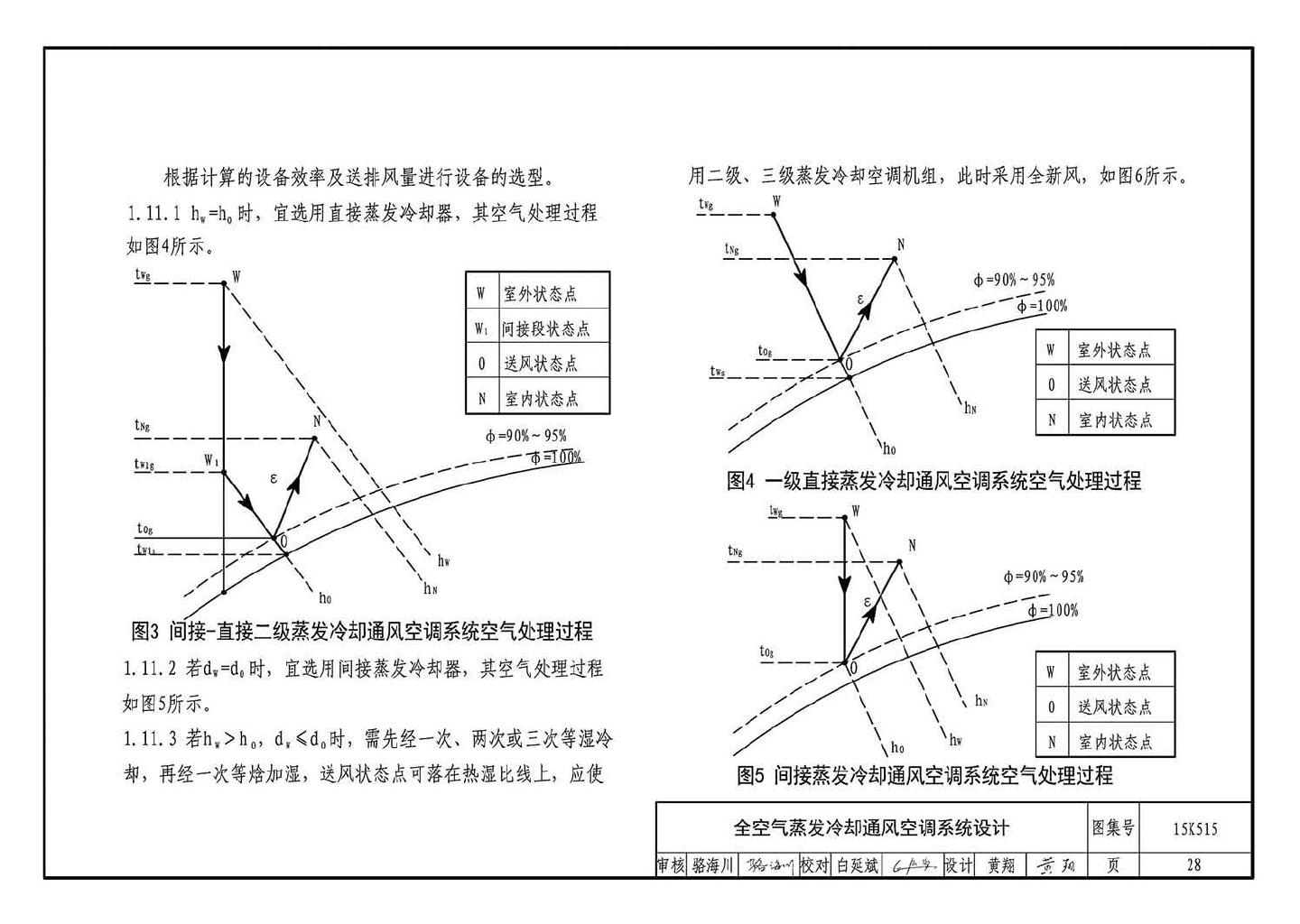 15K515--蒸发冷却通风空调系统设计与安装