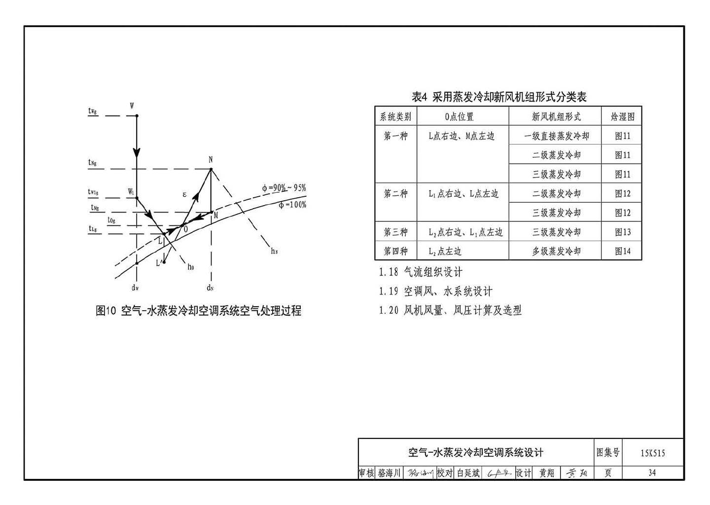 15K515--蒸发冷却通风空调系统设计与安装