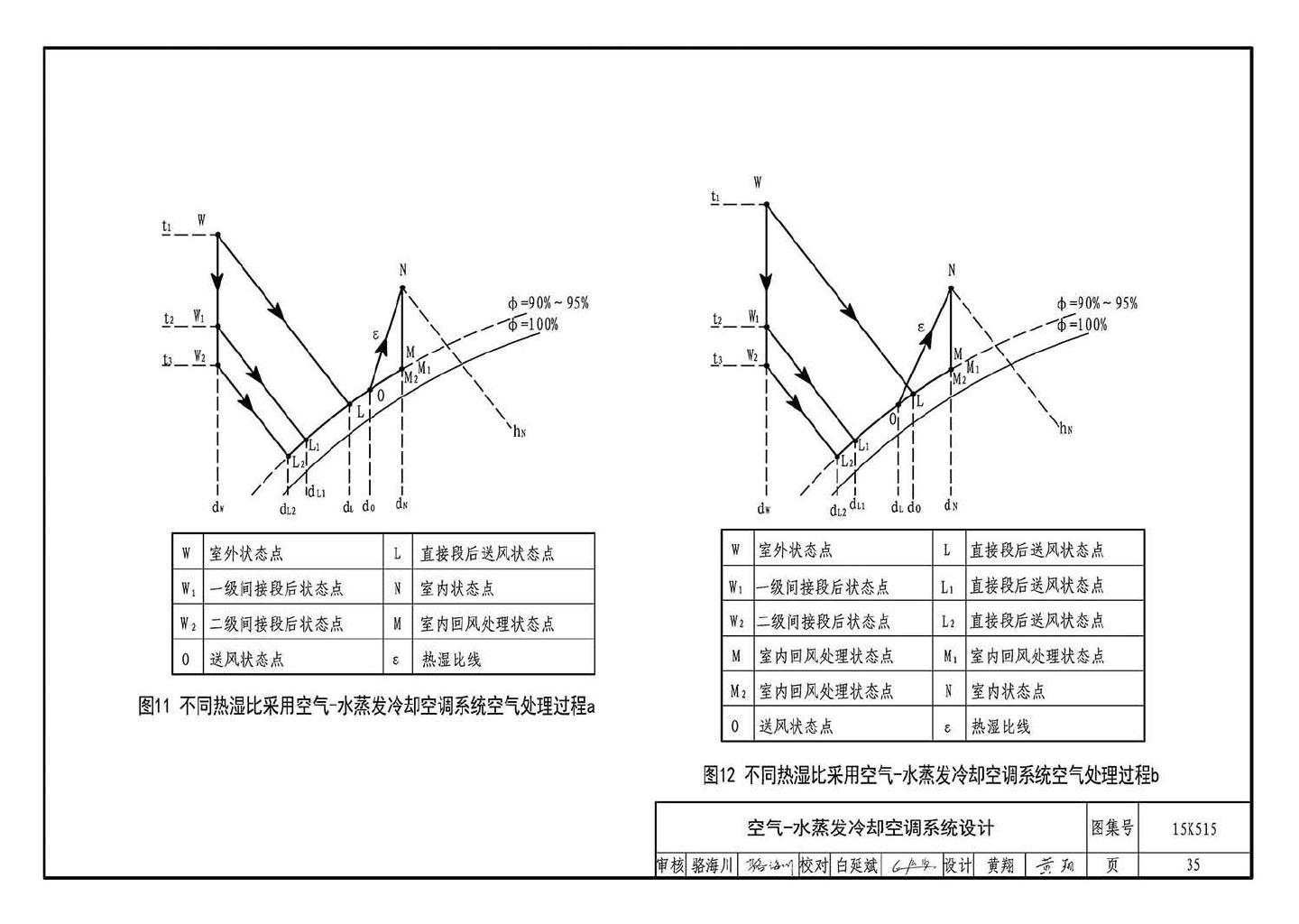 15K515--蒸发冷却通风空调系统设计与安装