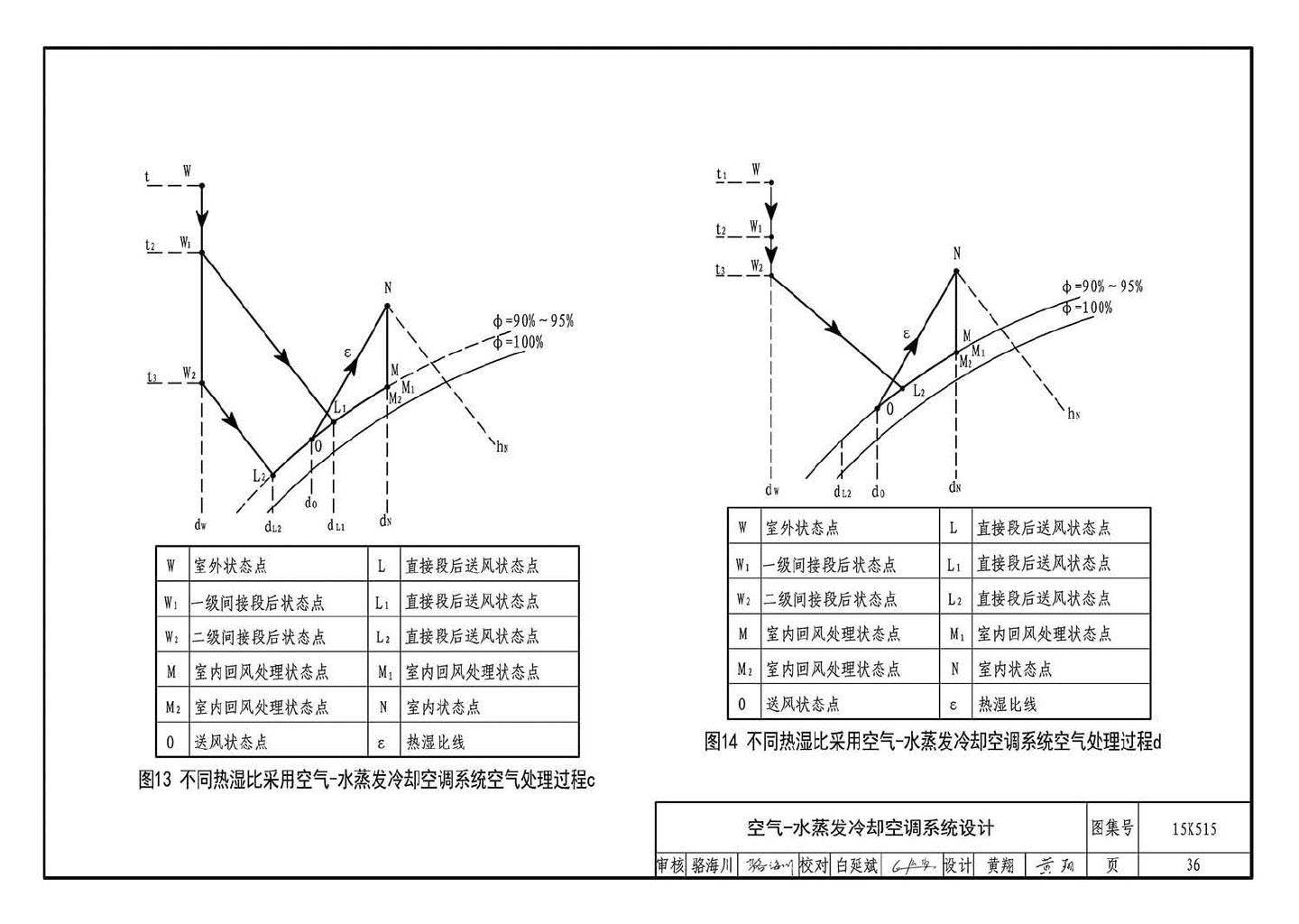 15K515--蒸发冷却通风空调系统设计与安装