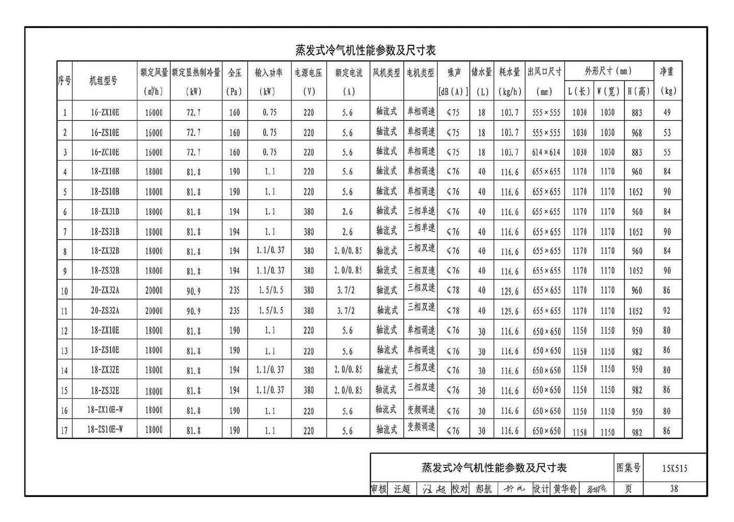 15K515--蒸发冷却通风空调系统设计与安装