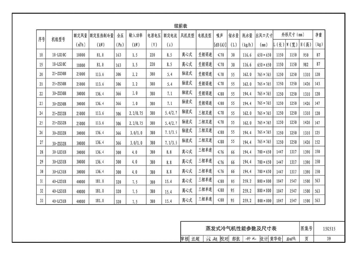 15K515--蒸发冷却通风空调系统设计与安装