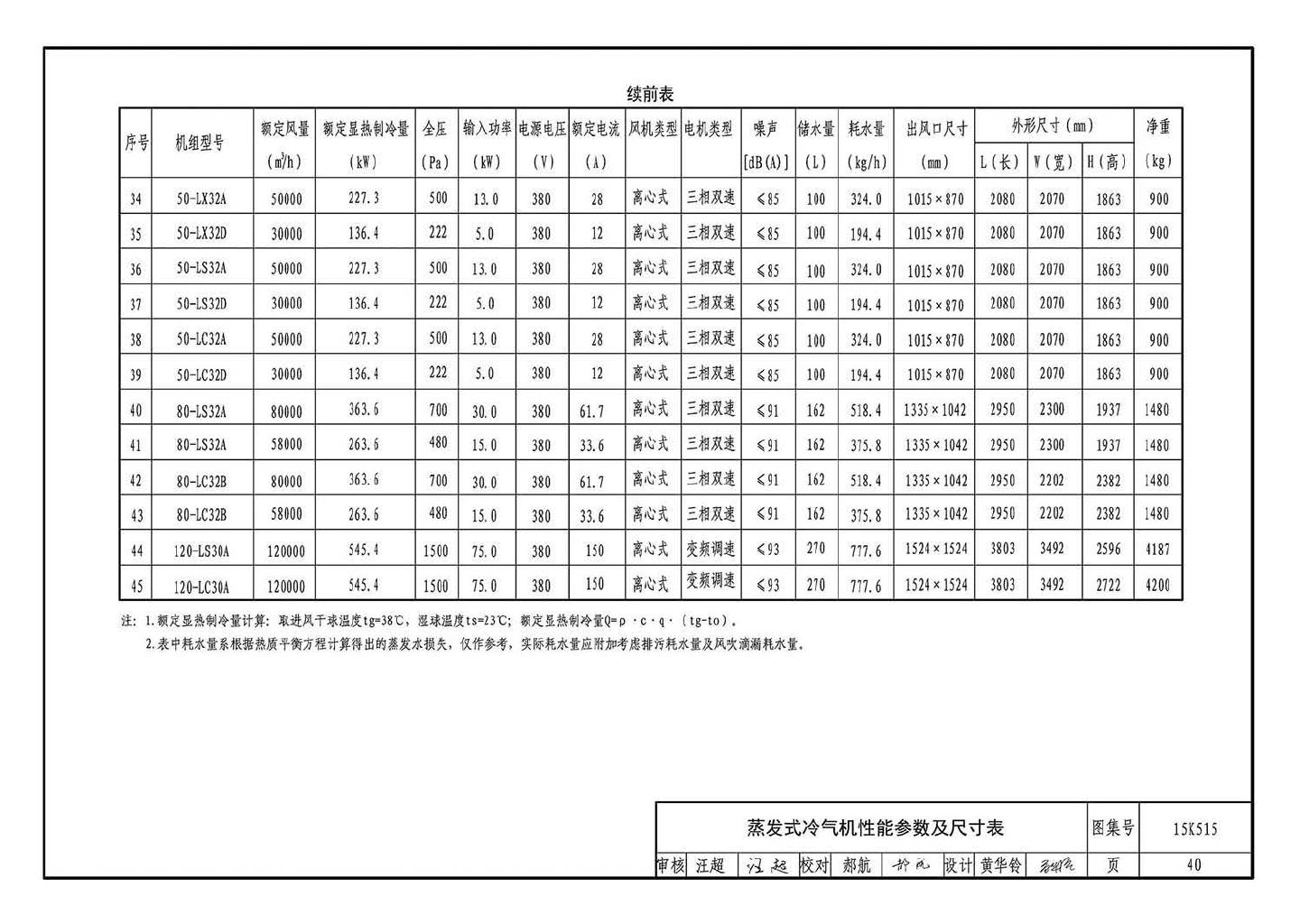 15K515--蒸发冷却通风空调系统设计与安装