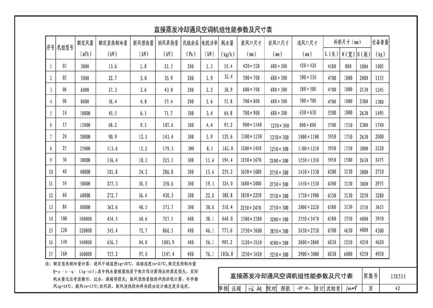 15K515--蒸发冷却通风空调系统设计与安装