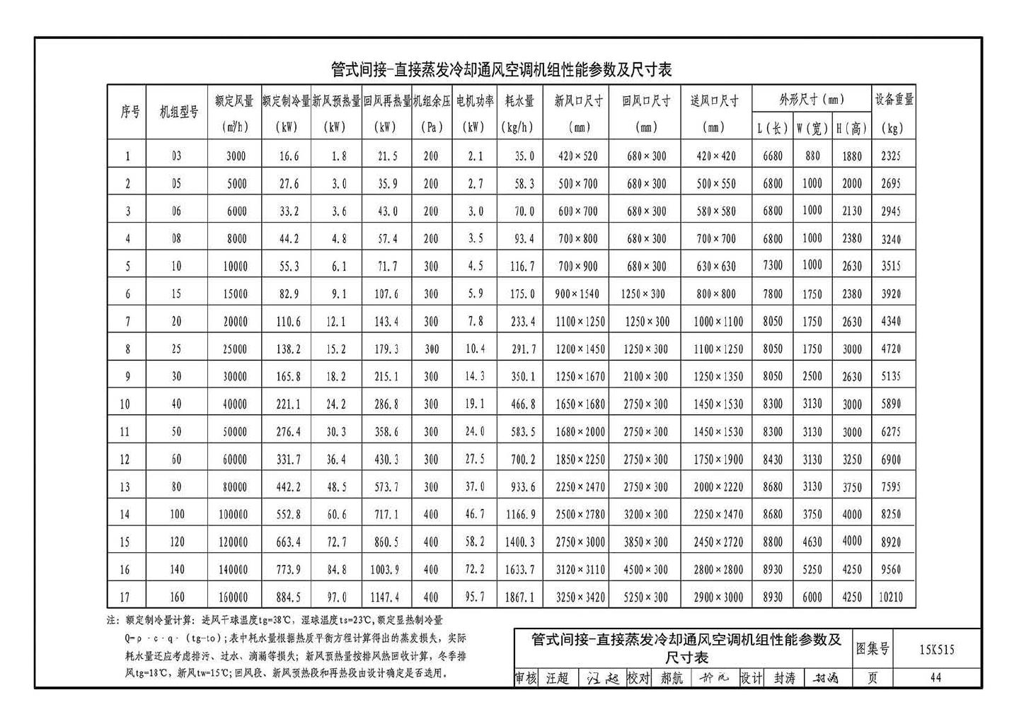 15K515--蒸发冷却通风空调系统设计与安装