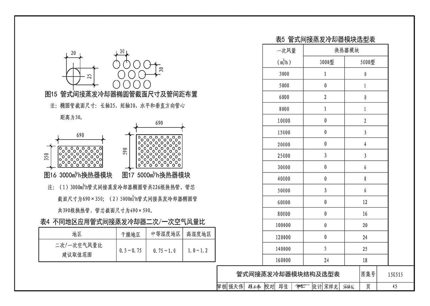 15K515--蒸发冷却通风空调系统设计与安装