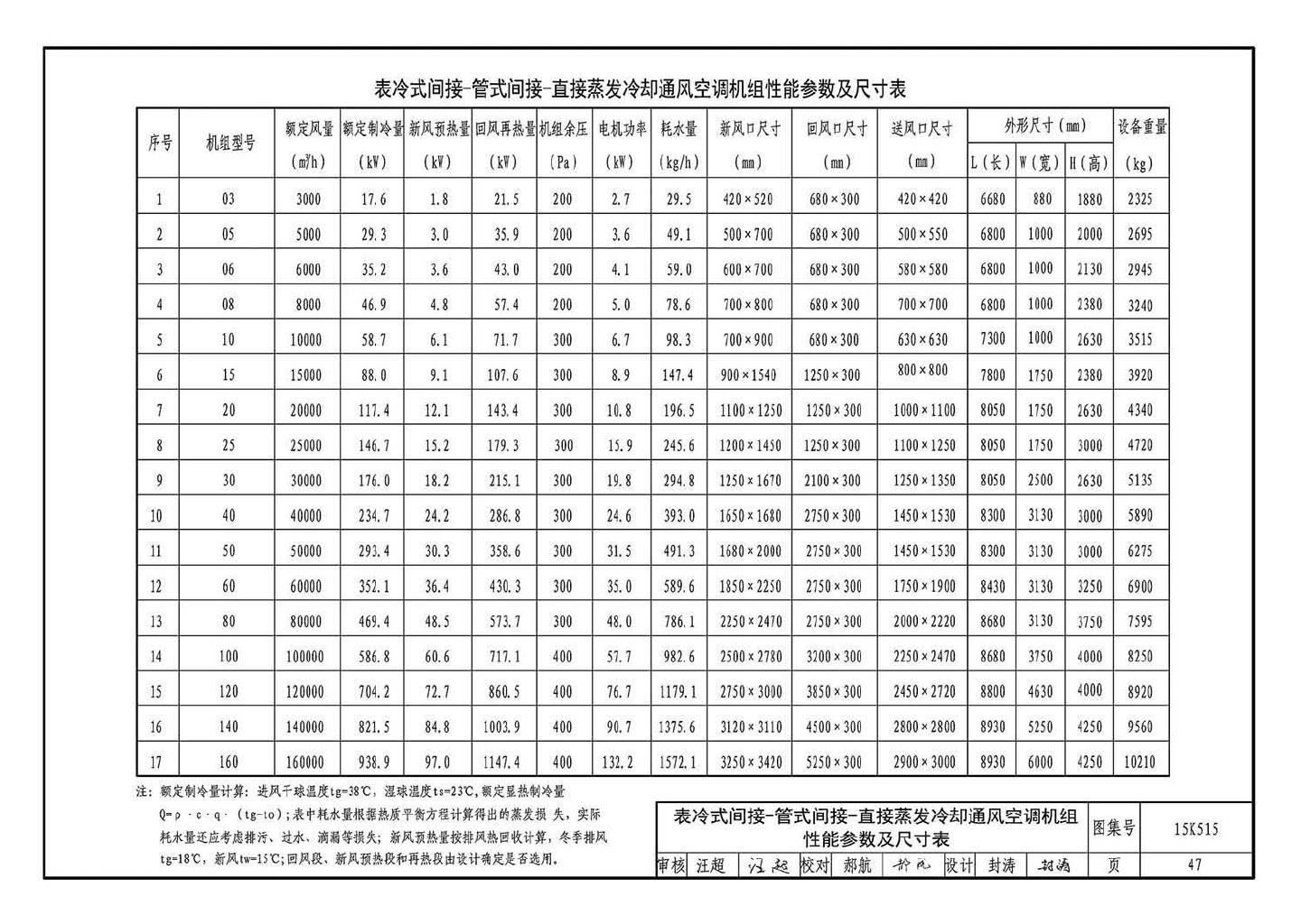 15K515--蒸发冷却通风空调系统设计与安装