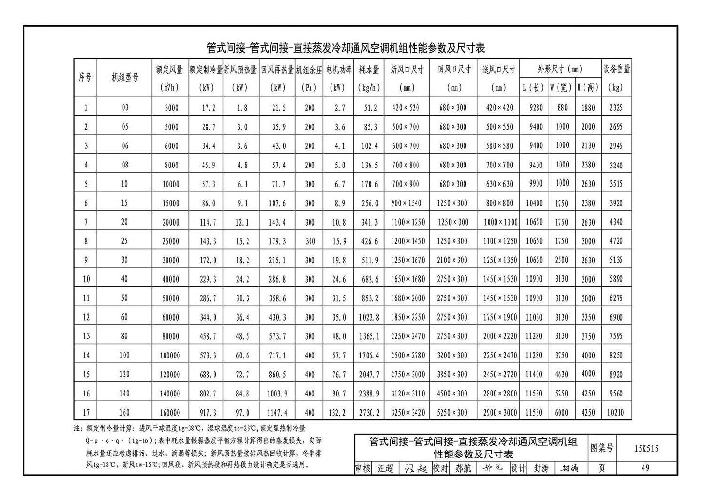 15K515--蒸发冷却通风空调系统设计与安装