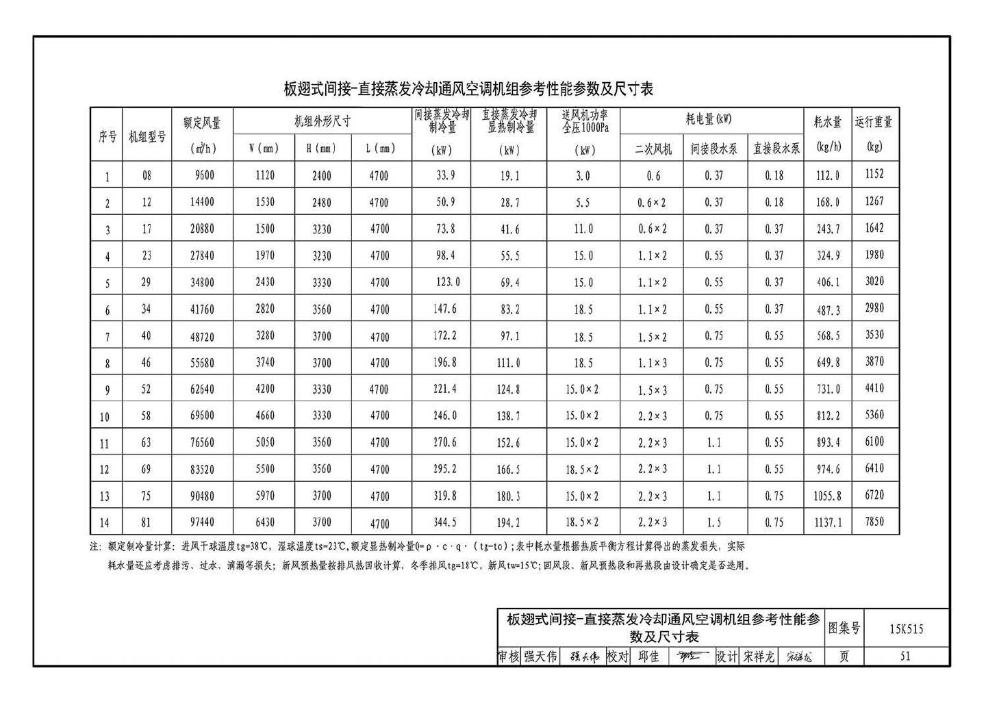 15K515--蒸发冷却通风空调系统设计与安装