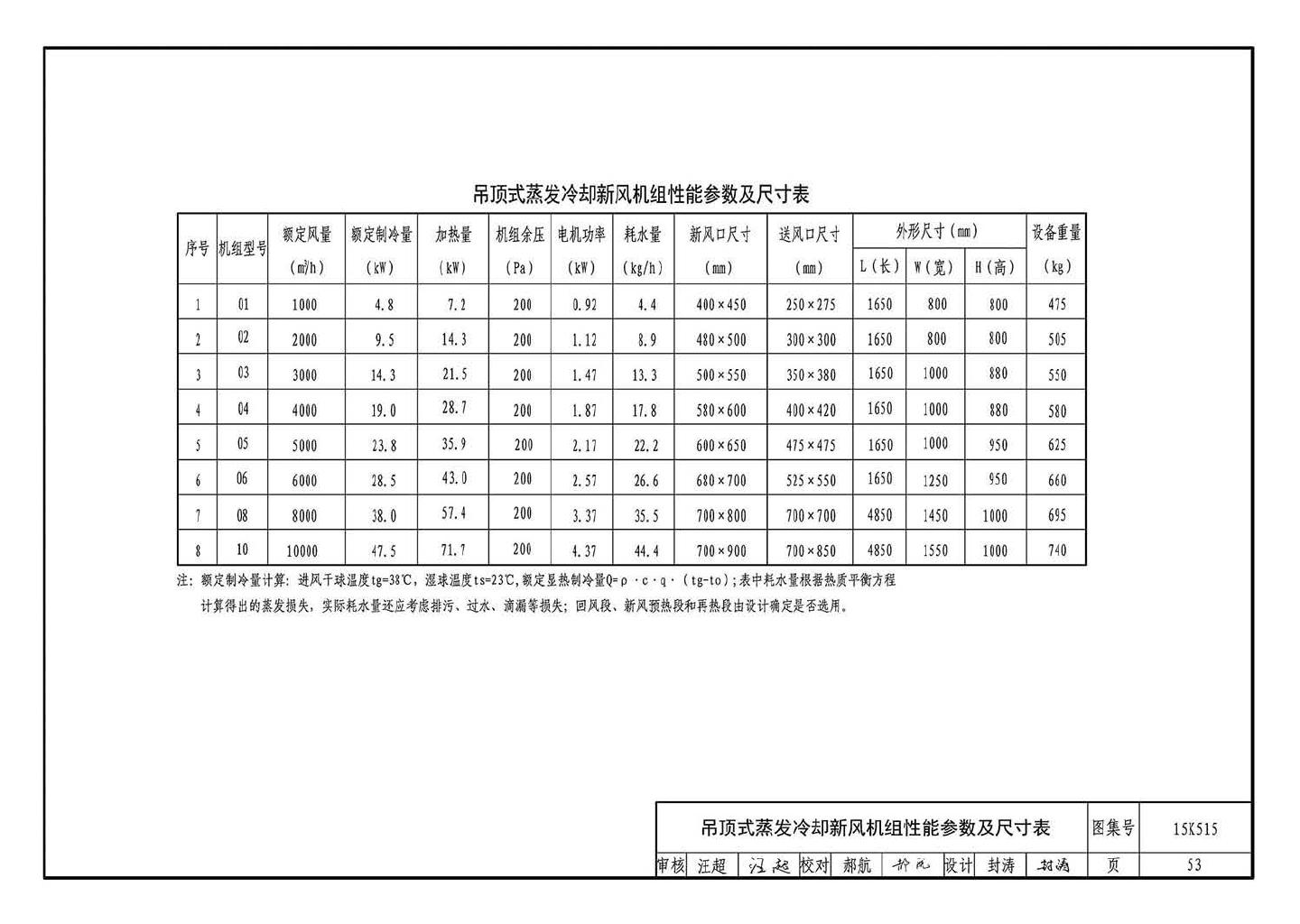 15K515--蒸发冷却通风空调系统设计与安装