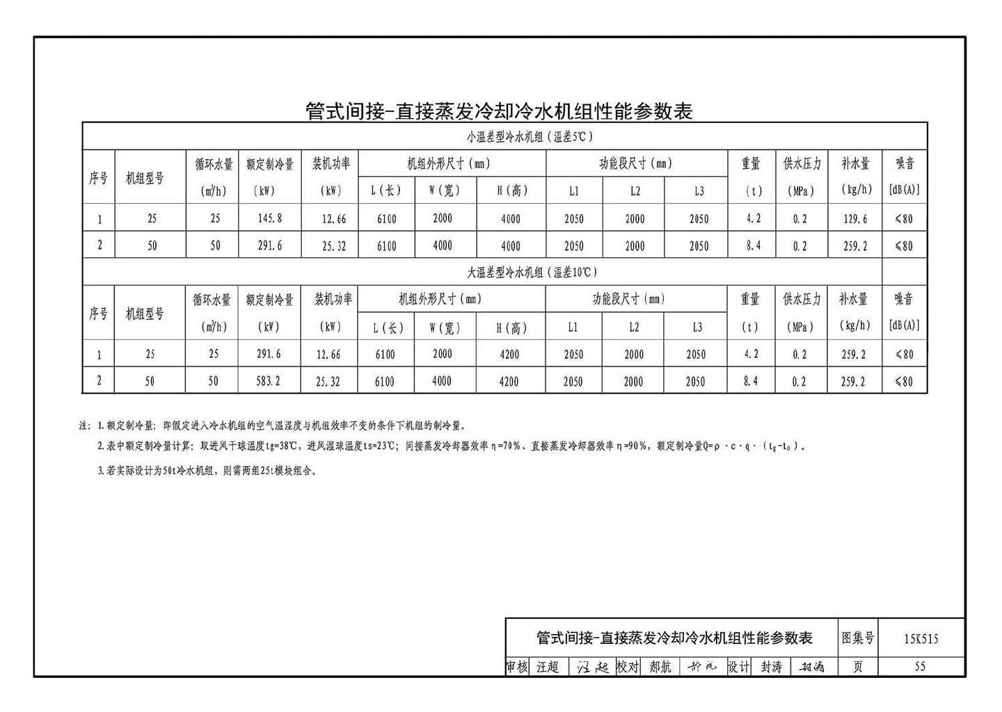 15K515--蒸发冷却通风空调系统设计与安装