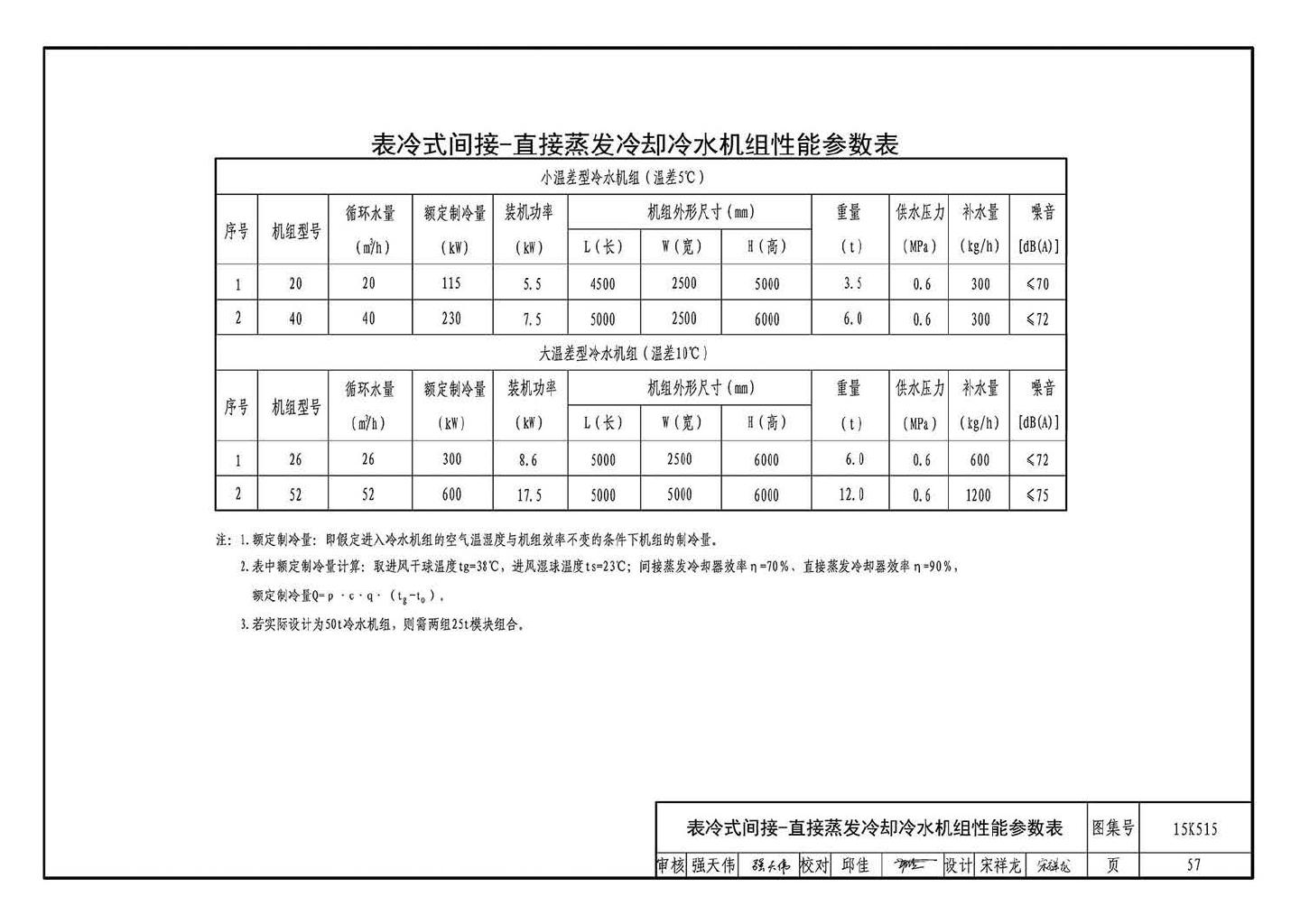 15K515--蒸发冷却通风空调系统设计与安装