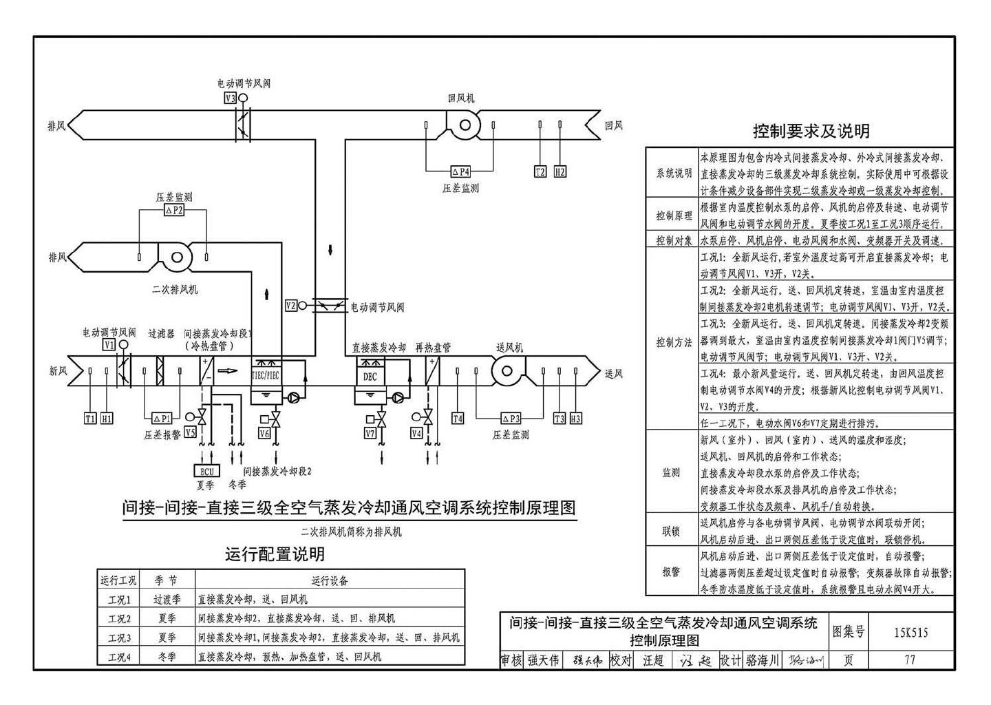 15K515--蒸发冷却通风空调系统设计与安装