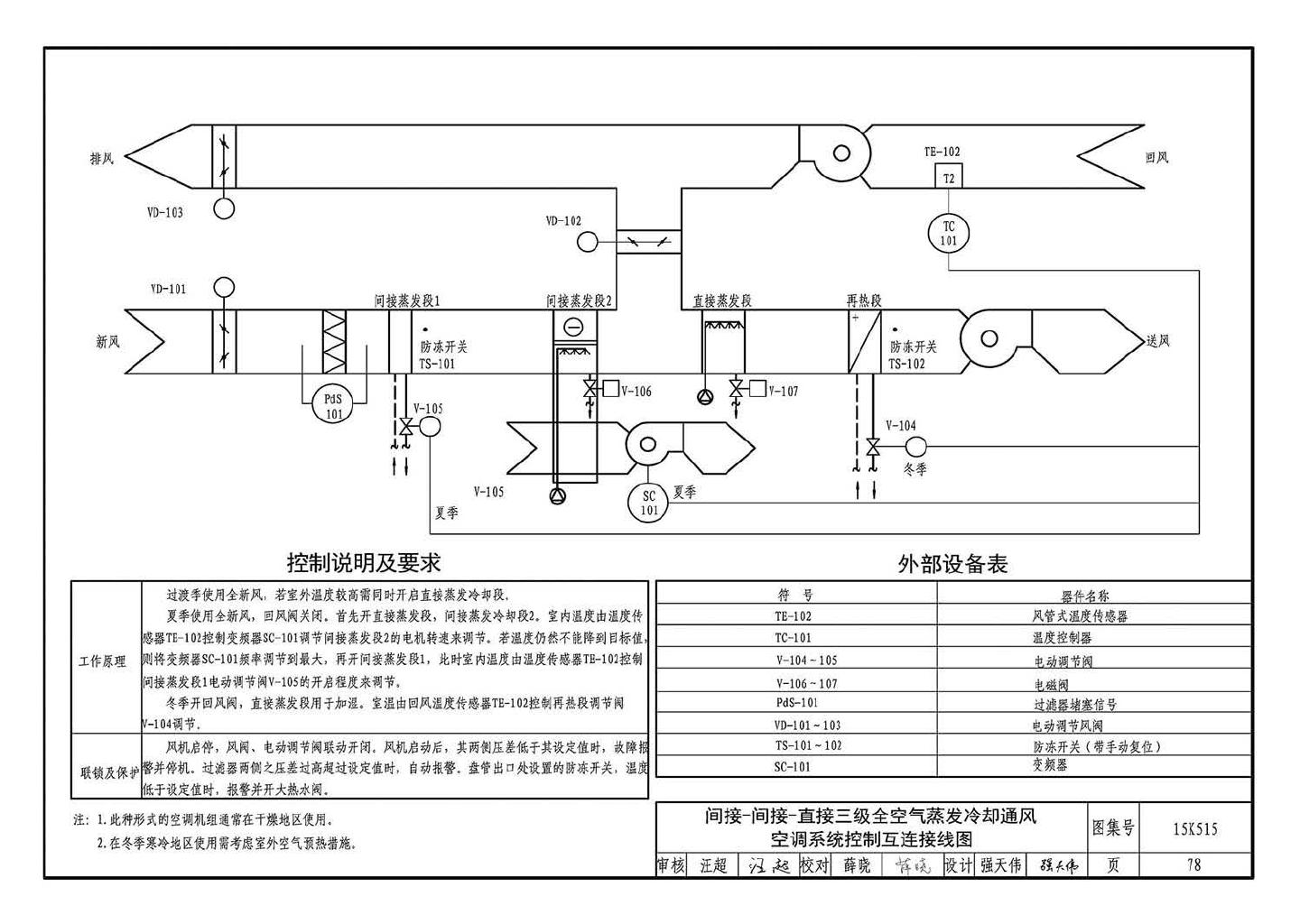 15K515--蒸发冷却通风空调系统设计与安装