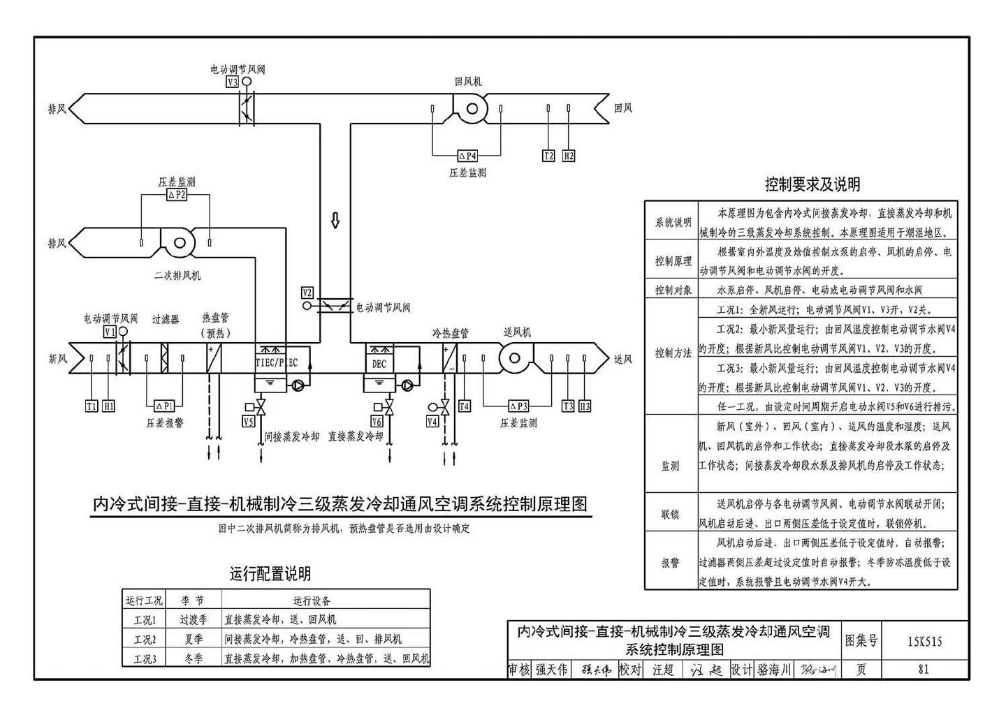 15K515--蒸发冷却通风空调系统设计与安装