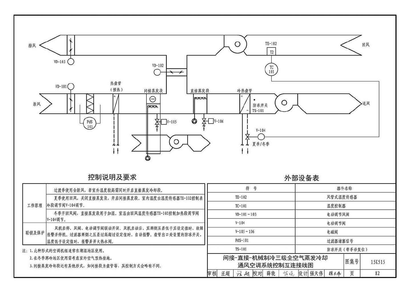 15K515--蒸发冷却通风空调系统设计与安装