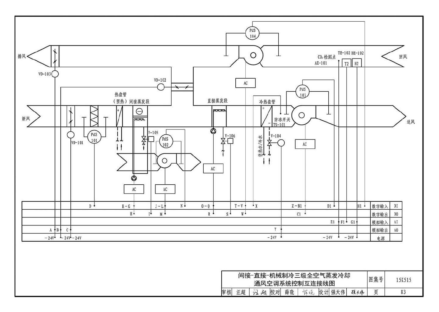 15K515--蒸发冷却通风空调系统设计与安装