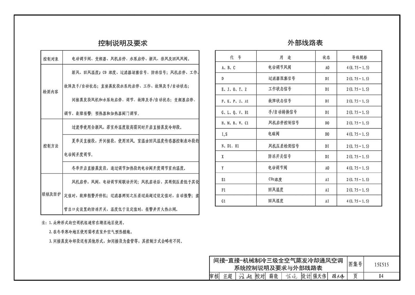 15K515--蒸发冷却通风空调系统设计与安装