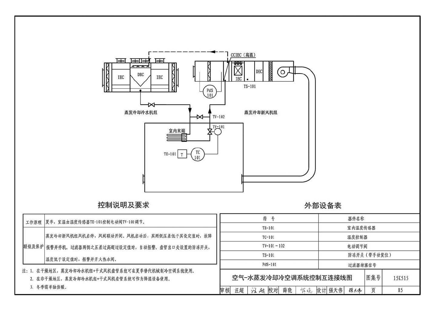 15K515--蒸发冷却通风空调系统设计与安装