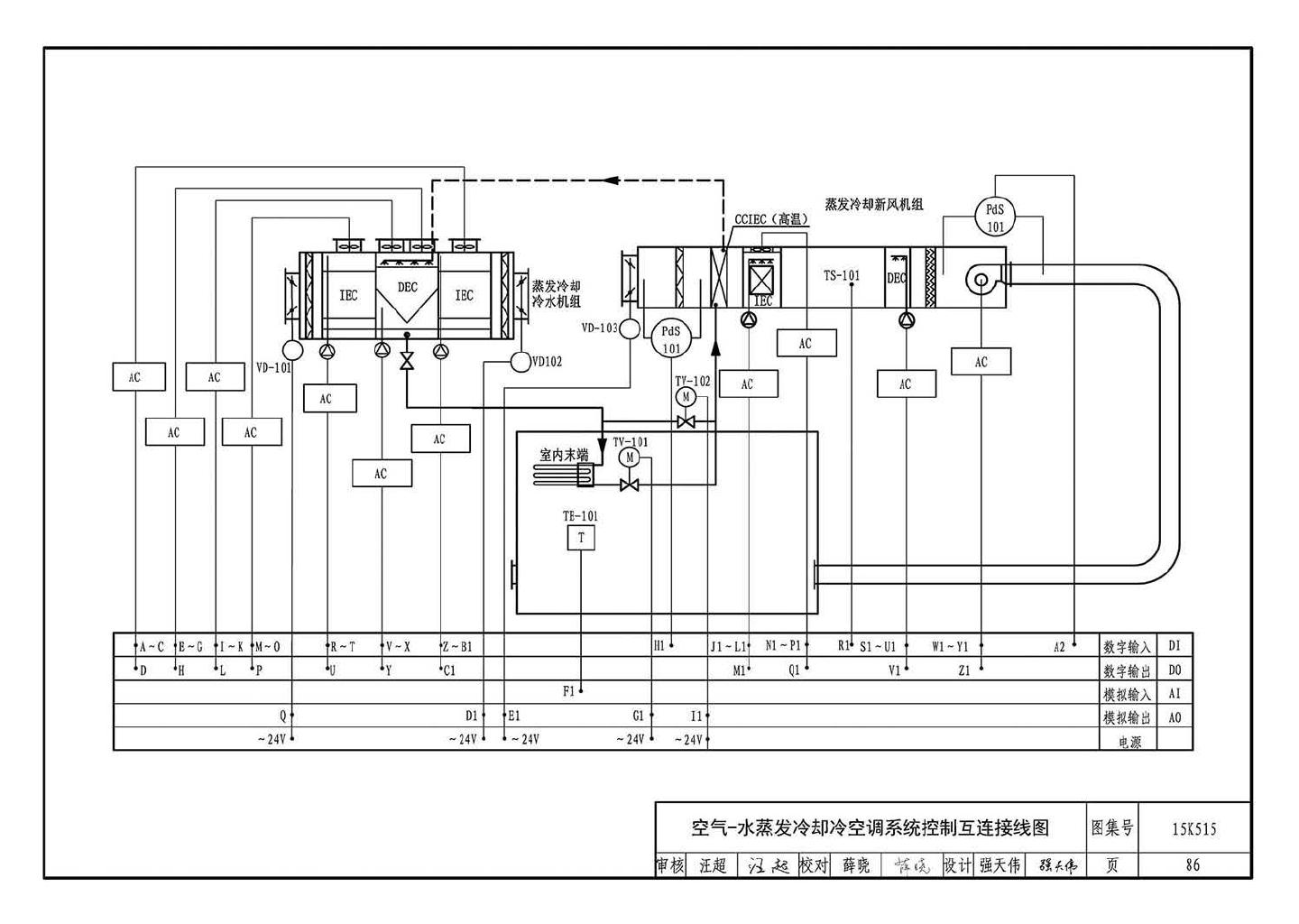 15K515--蒸发冷却通风空调系统设计与安装