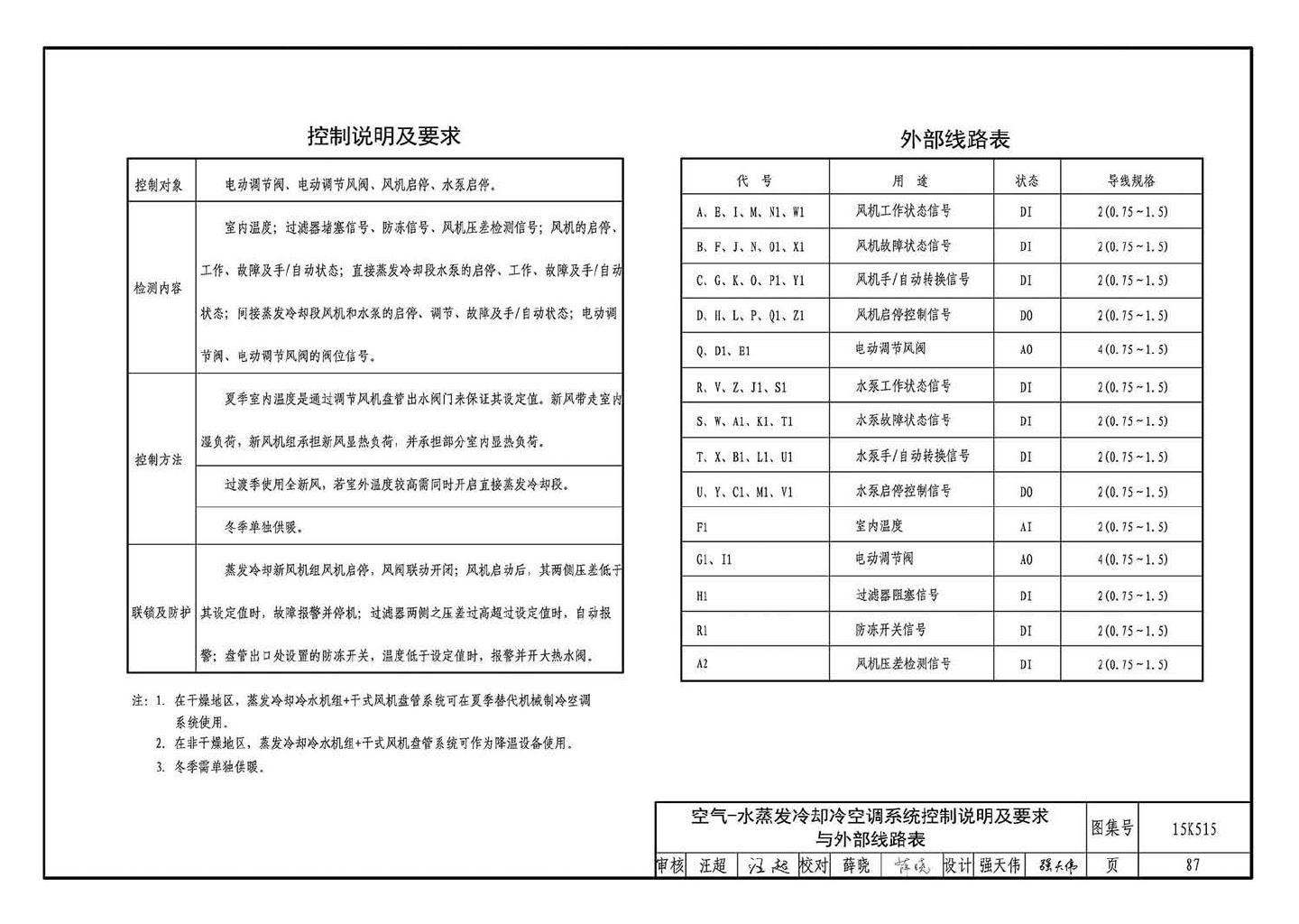 15K515--蒸发冷却通风空调系统设计与安装