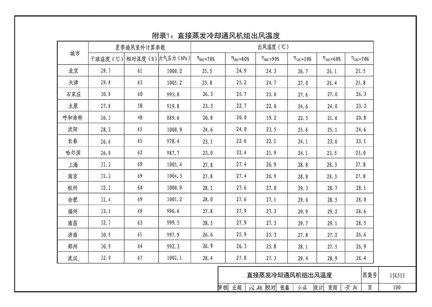 15K515--蒸发冷却通风空调系统设计与安装