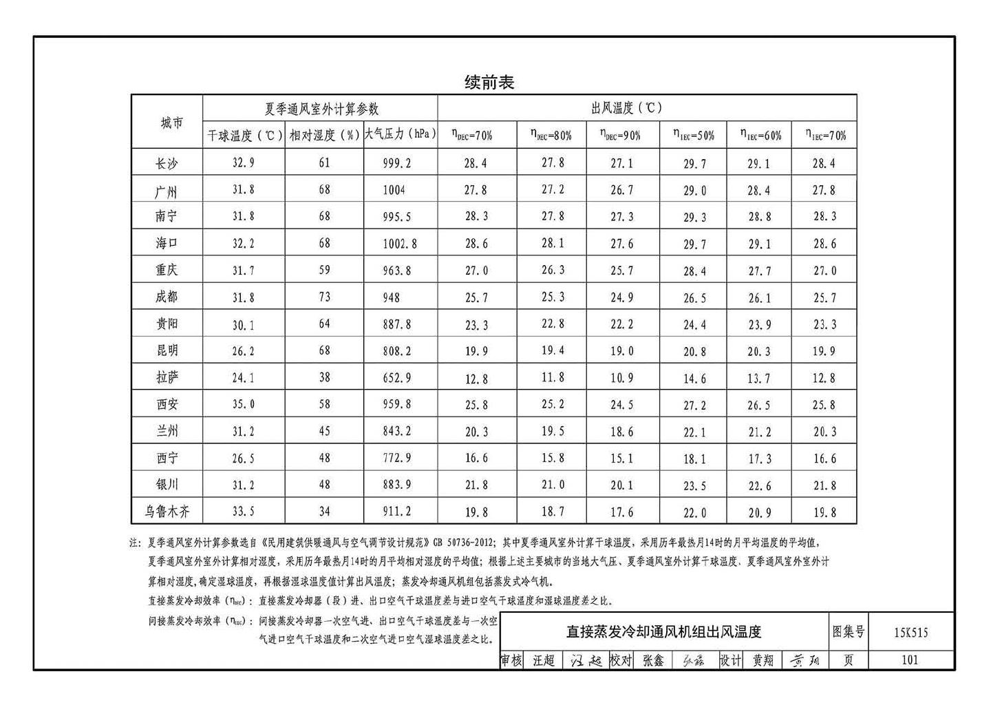 15K515--蒸发冷却通风空调系统设计与安装